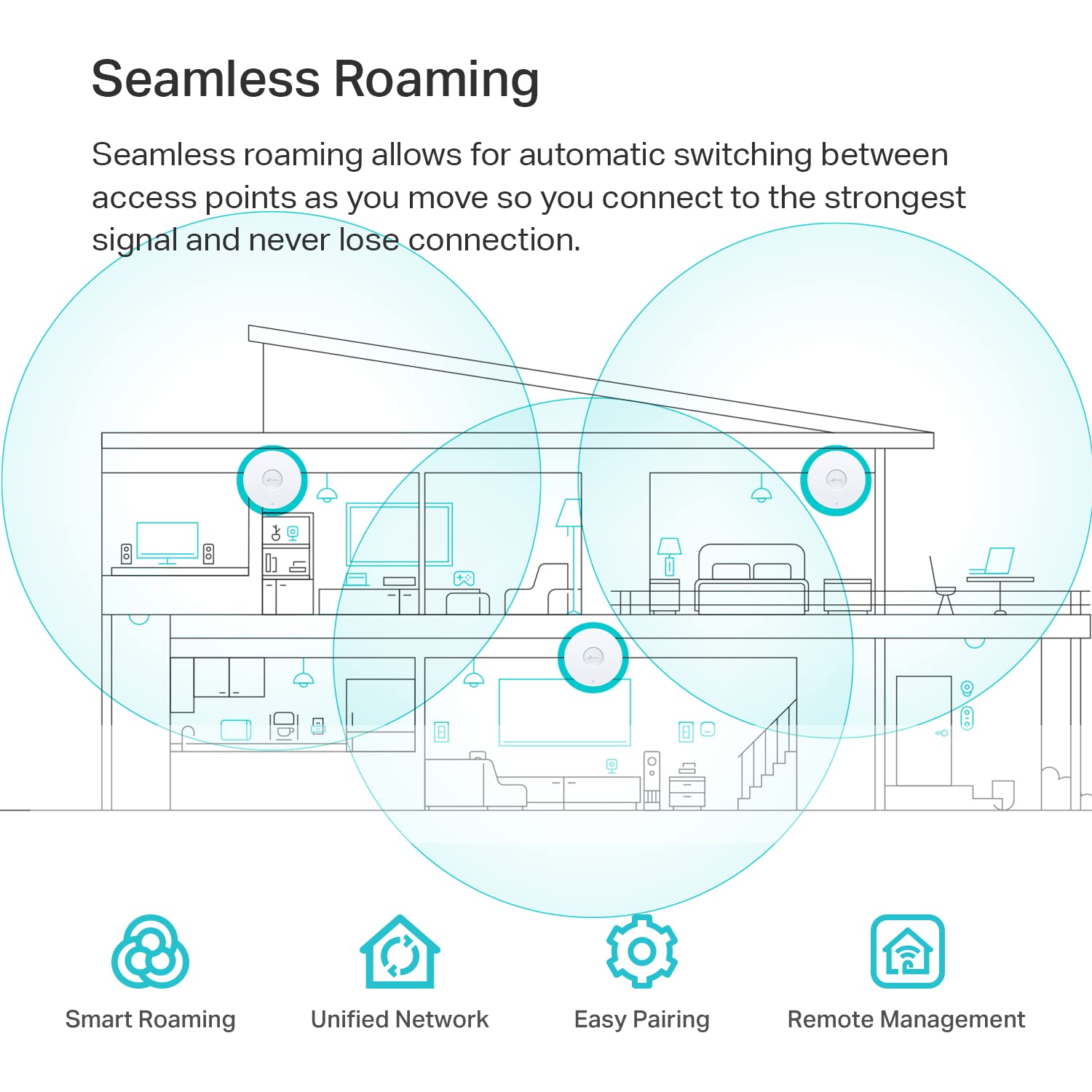TP-Link Omada EAP653 AX3000 WiFi 6 Ceiling Mount Access Point - Business Mesh WiFi System with Seamless Roaming, MU-MIMO, SDN Multi-Controller | PoE+ Powered (No Adapter) | White | Ideal for Offices, Hotels, and Large Commercial Spaces