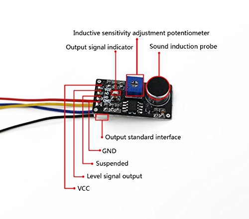 1PCS Level Signal Output Microphone Sensor - High Sensitivity Sound Detection Module for Home Security, DIY Electronics & Robotics Projects