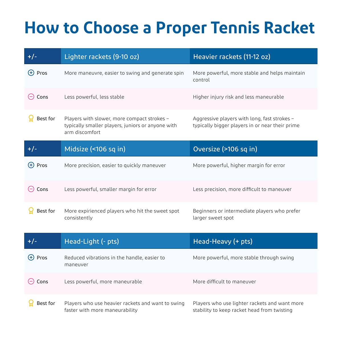 Wilson H2 Hyper Hammer Tennis Racket - Oversize & Extra Long Frame for Beginners & Recreational Players | Perfect for Training, Casual Play & Improving Your Game