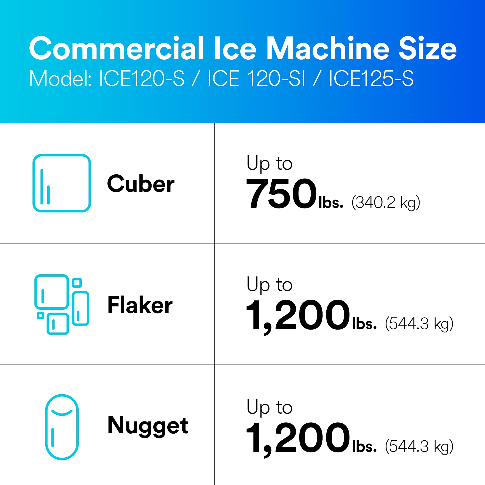 3M HF20-S High Flow Water Filtration Replacement Cartridge for Commercial Ice Maker Machines - Reduces Sediment, Microplastics, Chlorine Taste & Odor, Cysts - Scale Inhibitor - Compatible with ICE120-S Series - Perfect for Restaurants, Hotels & Food Service Businesses