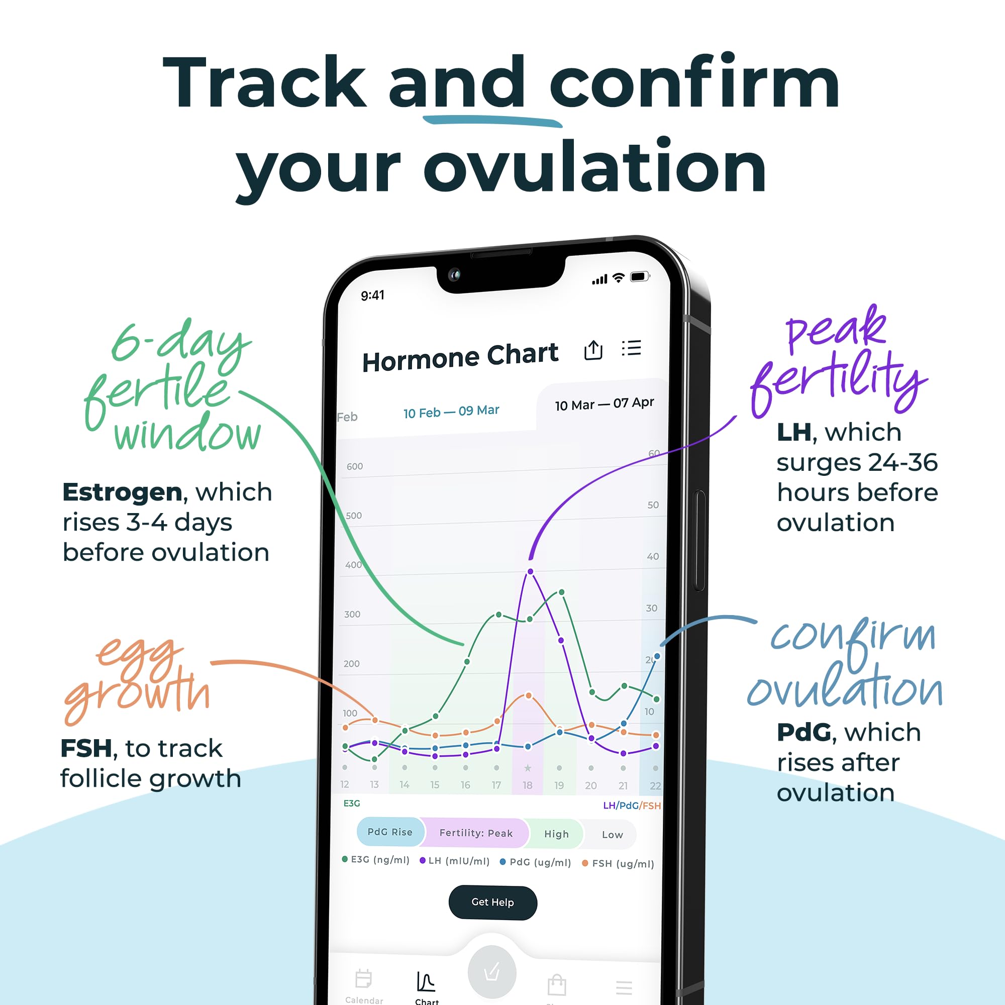 Inito Fertility Monitor & Hormone Tracker for Women - Track Estrogen, LH, PdG, FSH Levels | Confirm Ovulation with 15 Test Strips | Compatible with iPhone Xs Max/11 Pro Max | Perfect for Home Use, Pregnancy Planning & Fertility Awareness