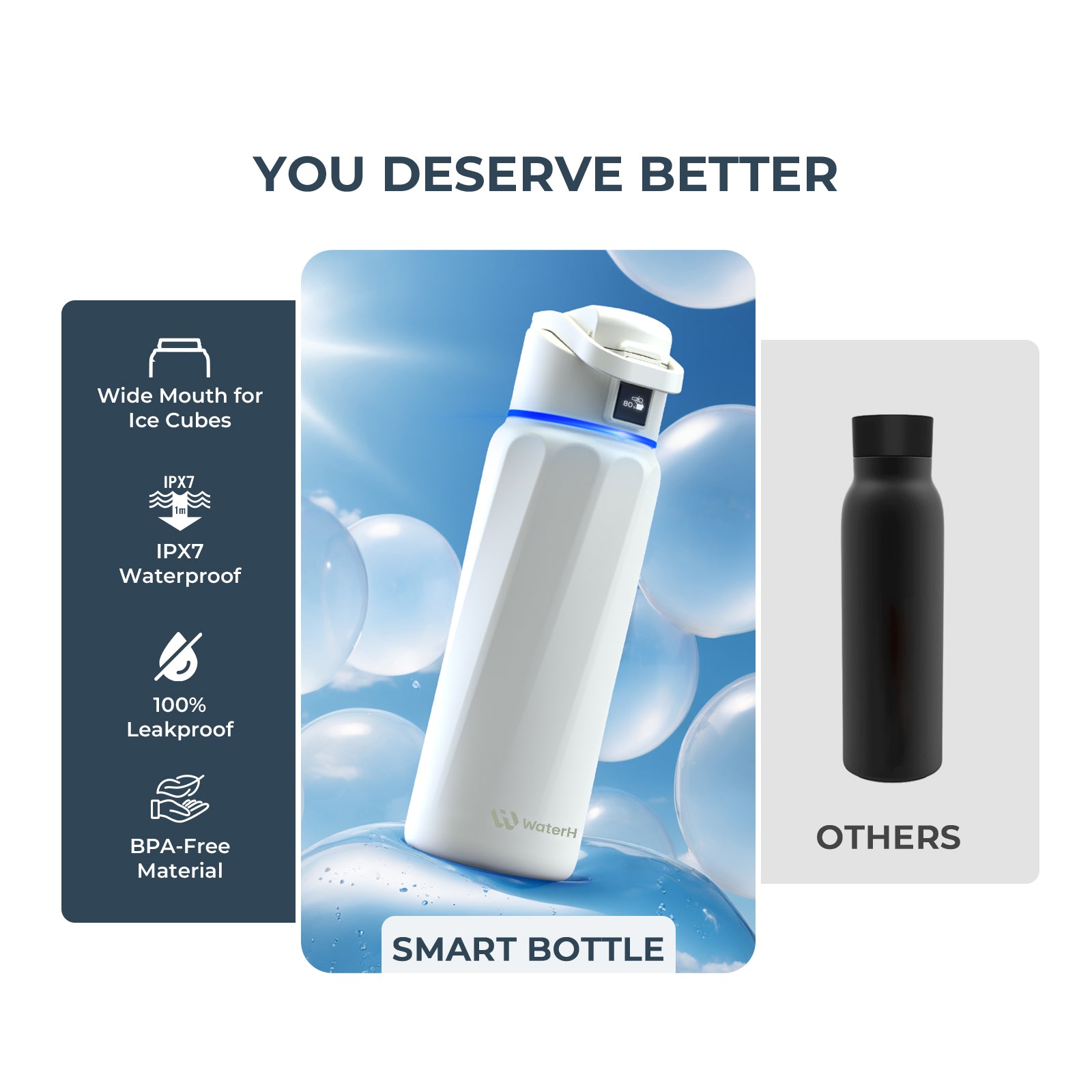 WaterH Boost Smart Water Bottle - 32oz Insulated Hydration Tracker with App | Leakproof Stainless Steel Water Bottle for Gym, Hiking & Office Use