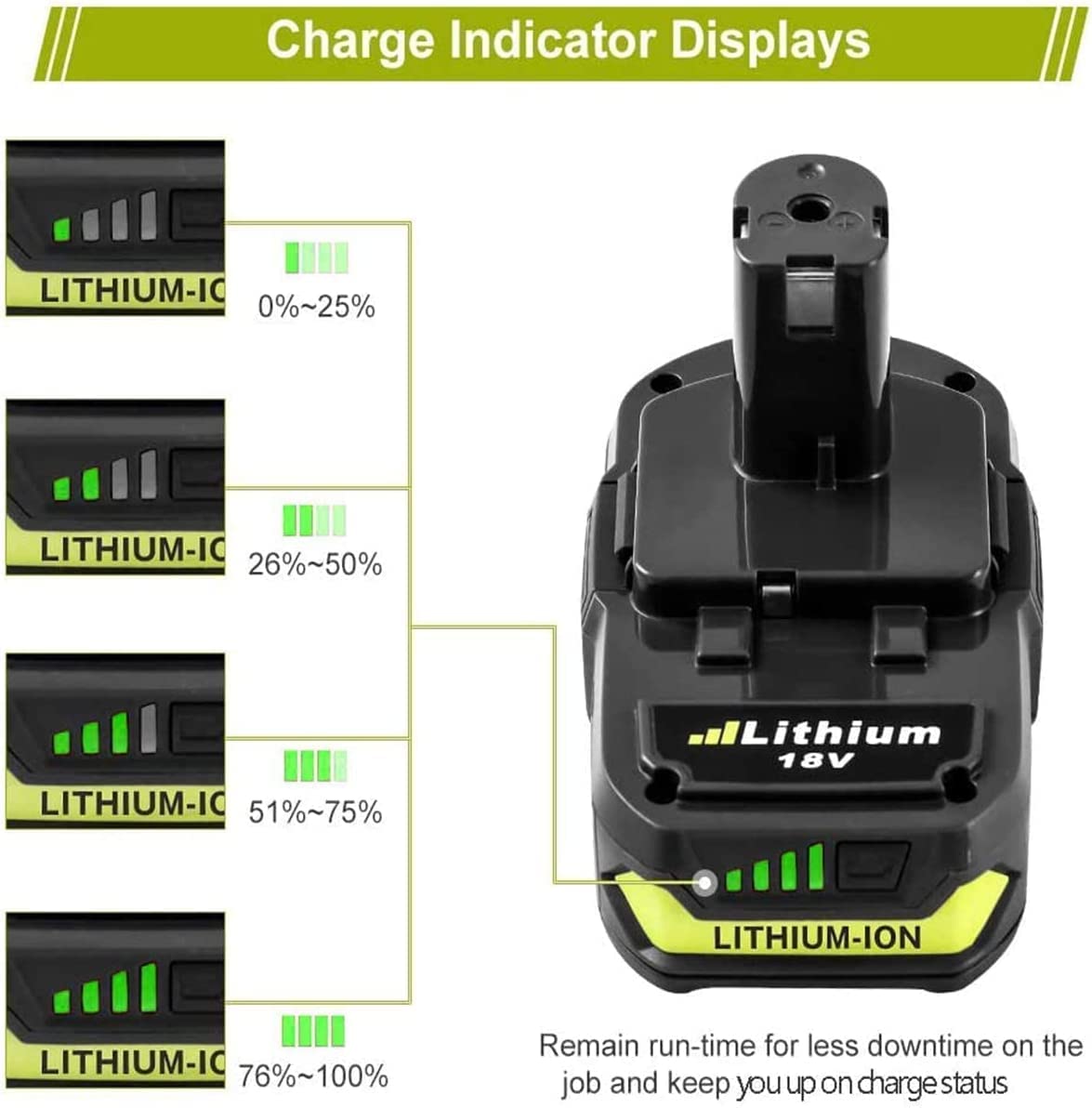 Upgraded 7.0Ah 2-Pack P108 18V Lithium-Ion Battery Replacement for Ryobi ONE+ 18V Cordless Tools (P102 P103 P104 P105 P107 P109 P122) - Fast Charging with LED Indicator - Perfect for Drills, Saws, and Outdoor Power Tools