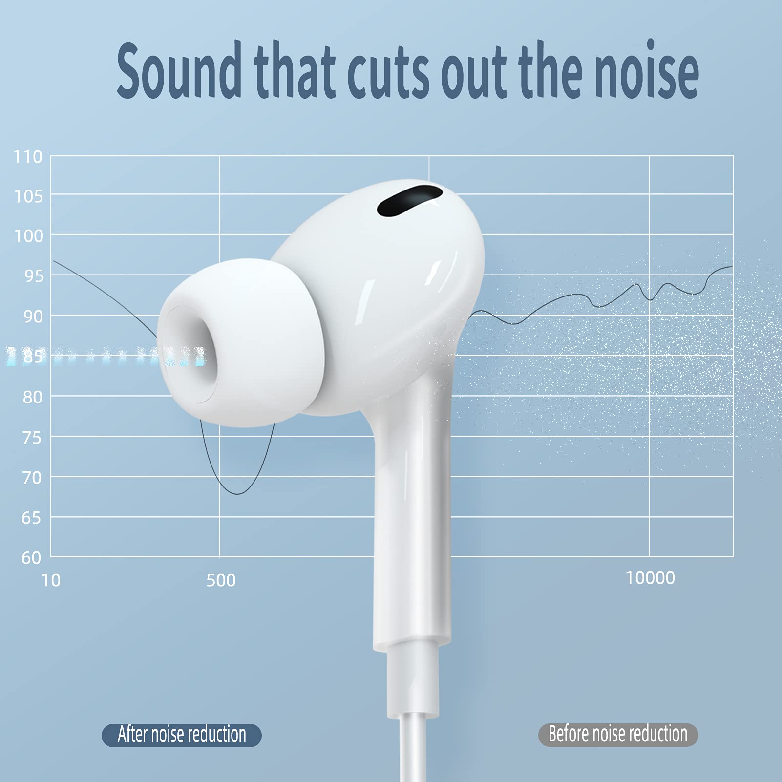2 Pack Wired Earbuds with Volume Control & Microphone - HiFi Stereo Sound 3.5mm Headphones for PC, MP3, Android, Computer - Perfect for Gaming, Workouts & Commuting (White)