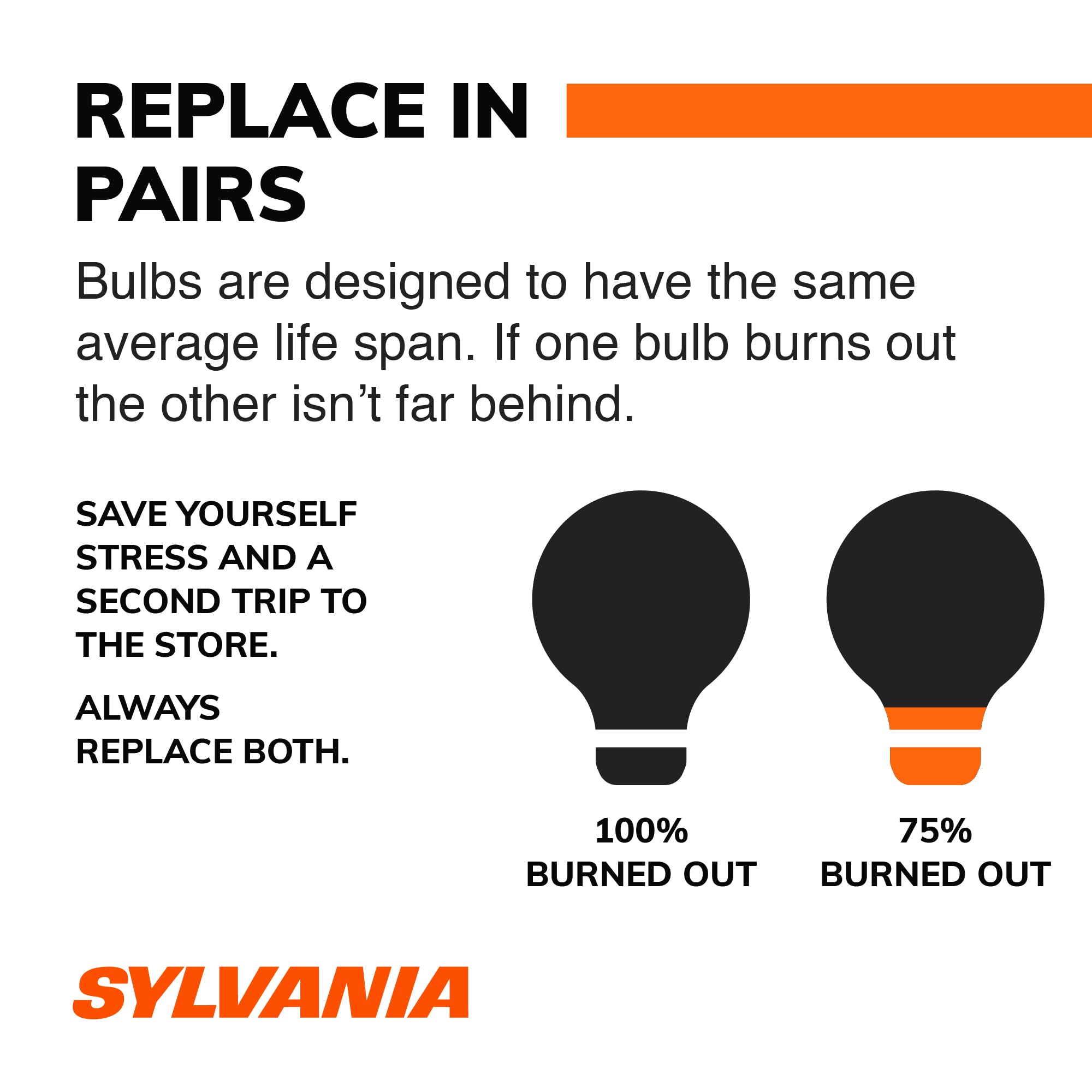 SYLVANIA 3157 LED Amber Bulbs - 2 Pack for Park & Turn Lights