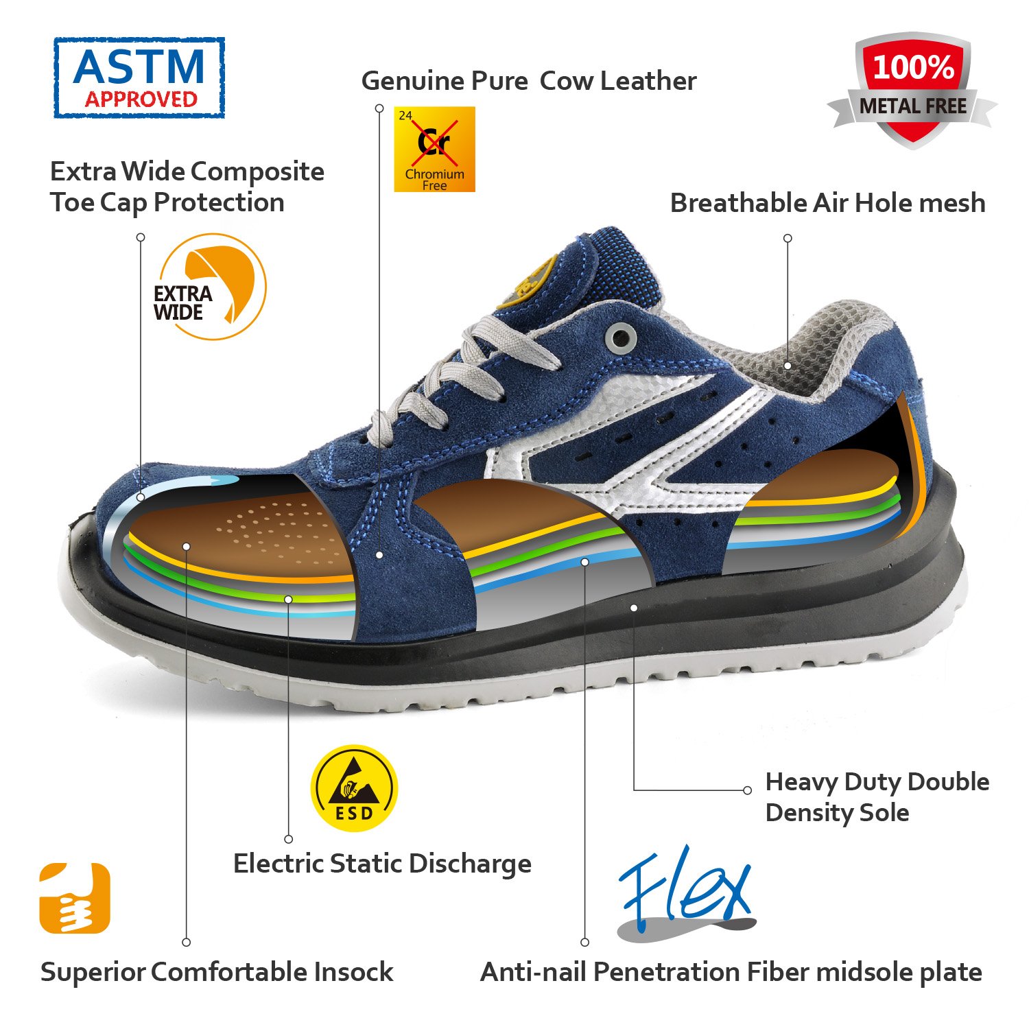 SAFEYEAR Breathable Leather Safety Shoes [CE Certified] - 7328GN Lightweight Summer Work Boots with 4E Wide Fit Steel Toe Cap, Non-Slip for Men & Women - Perfect for Construction, Warehouse & Outdoor Work