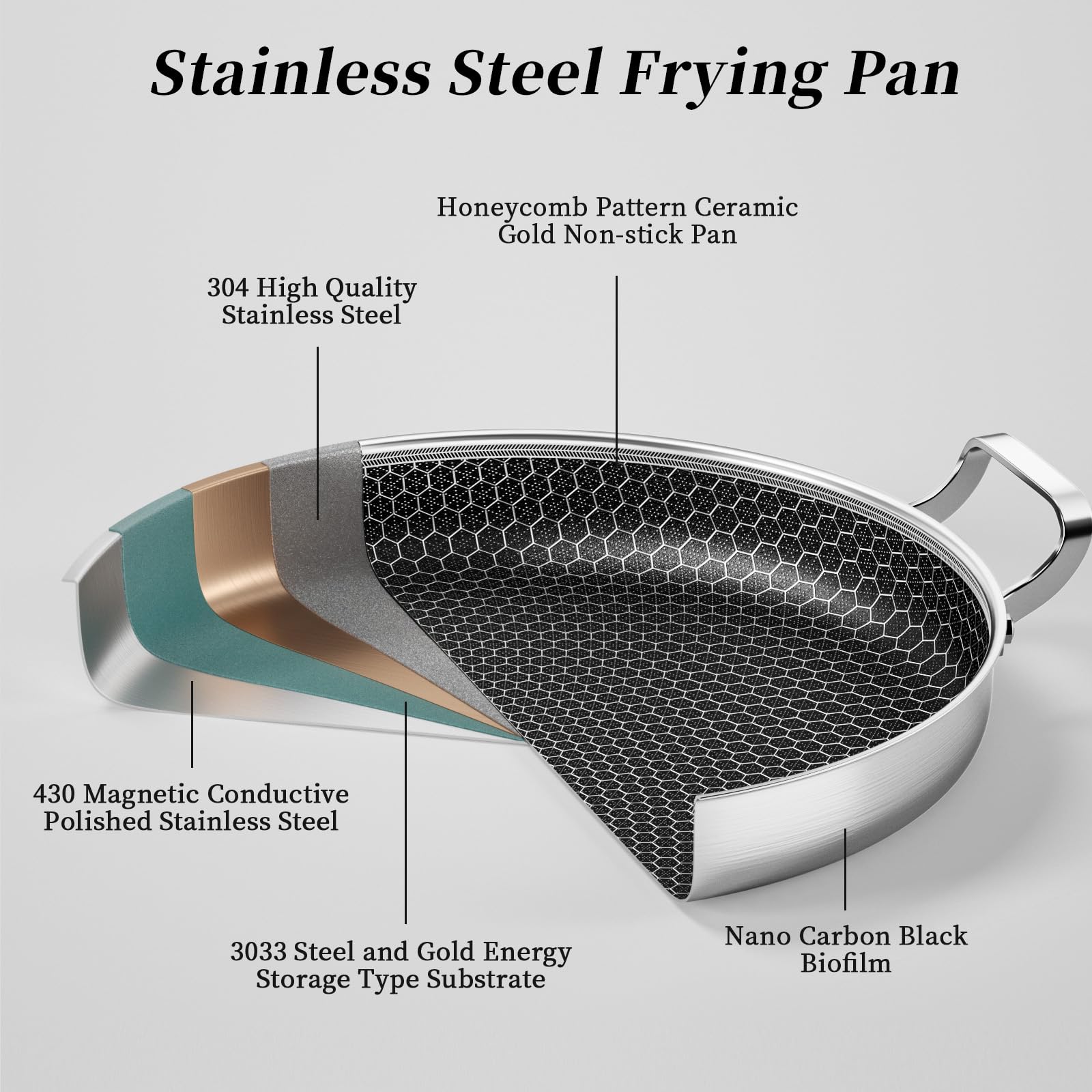 Premium 11 Inch Stainless Steel Nonstick Frying Pan with Glass Lid - PFOA-Free PTFE Coating for Gas, Electric, Induction & Ceramic Stoves - Omelet, Saute & Baking Pan for Home Cooking & Professional Kitchens