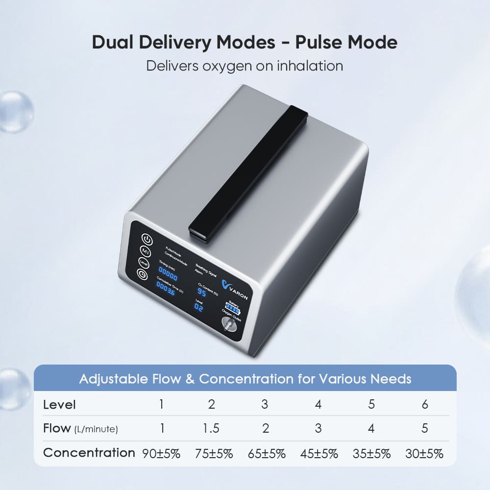 VARON Portable Oxygen Concentrator for Travel & High Altitude - Lightweight VT-1 with Free Battery & AC Adapter - Perfect for Airplanes, Road Trips & Mountain Climbing
