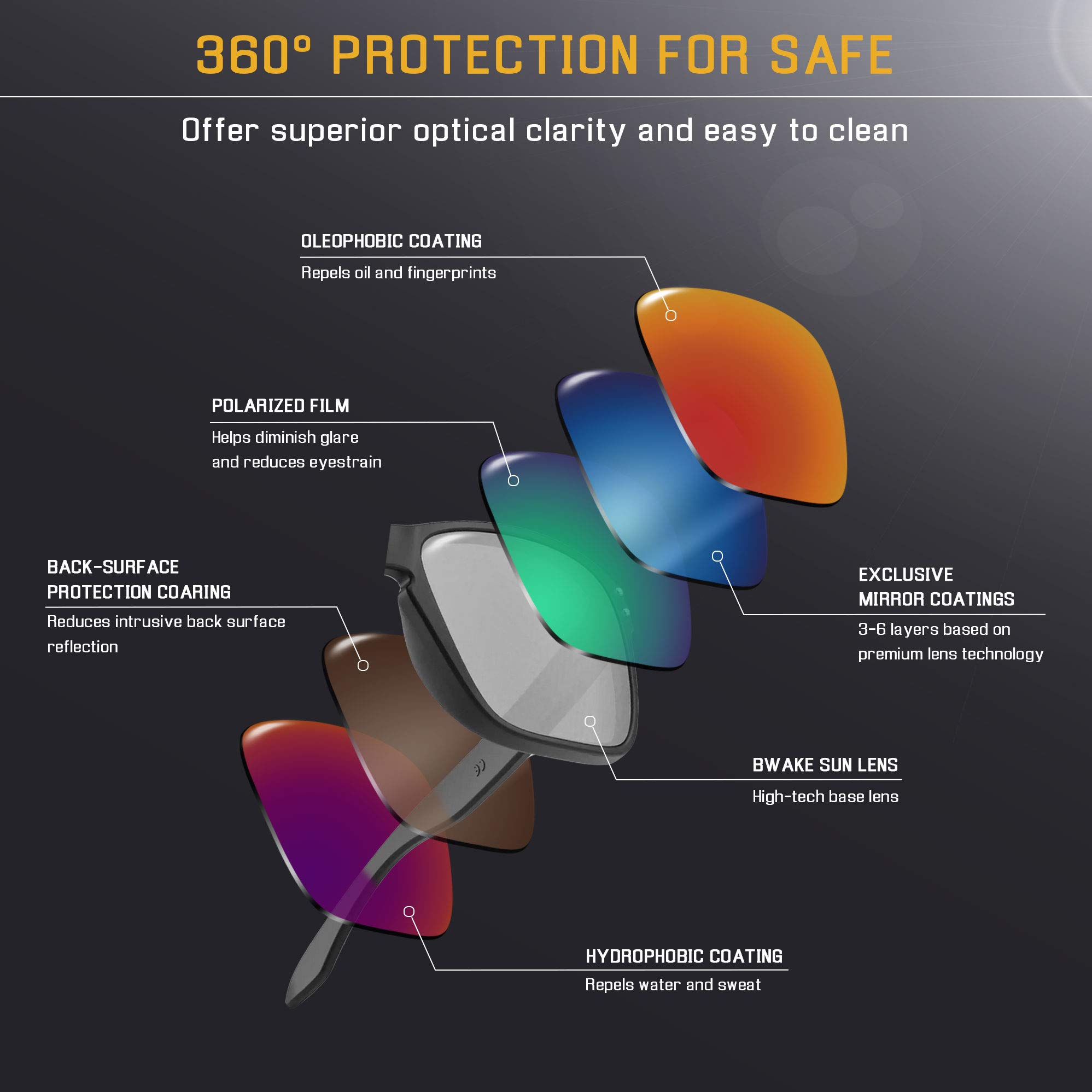 Bwake Polarized Replacement Lenses for Electric Backbone Sunglasses - UV Protection, Anti-Glare for Outdoor Sports, Driving & Daily Wear