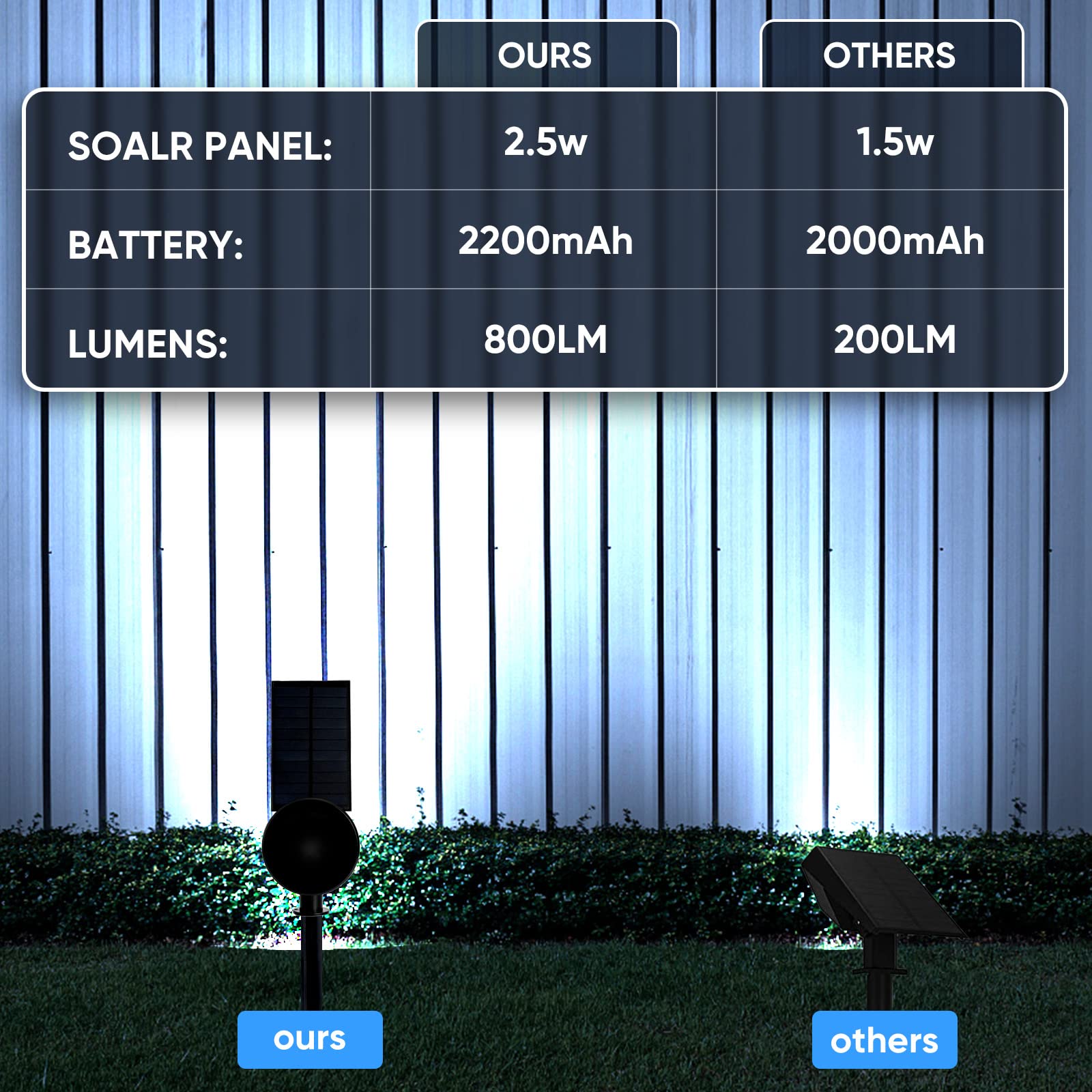 800 Lumen Solar Spot Lights Outdoor Waterproof - Solar Landscape Pathway Lights for Trees, Gardens, and Driveways - Solar Flood Lights for Yard, Patio, and Backyard Security Lighting