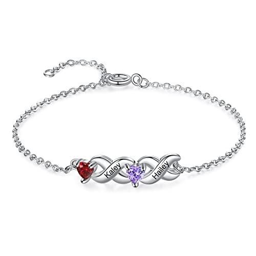 2 birthstones & names