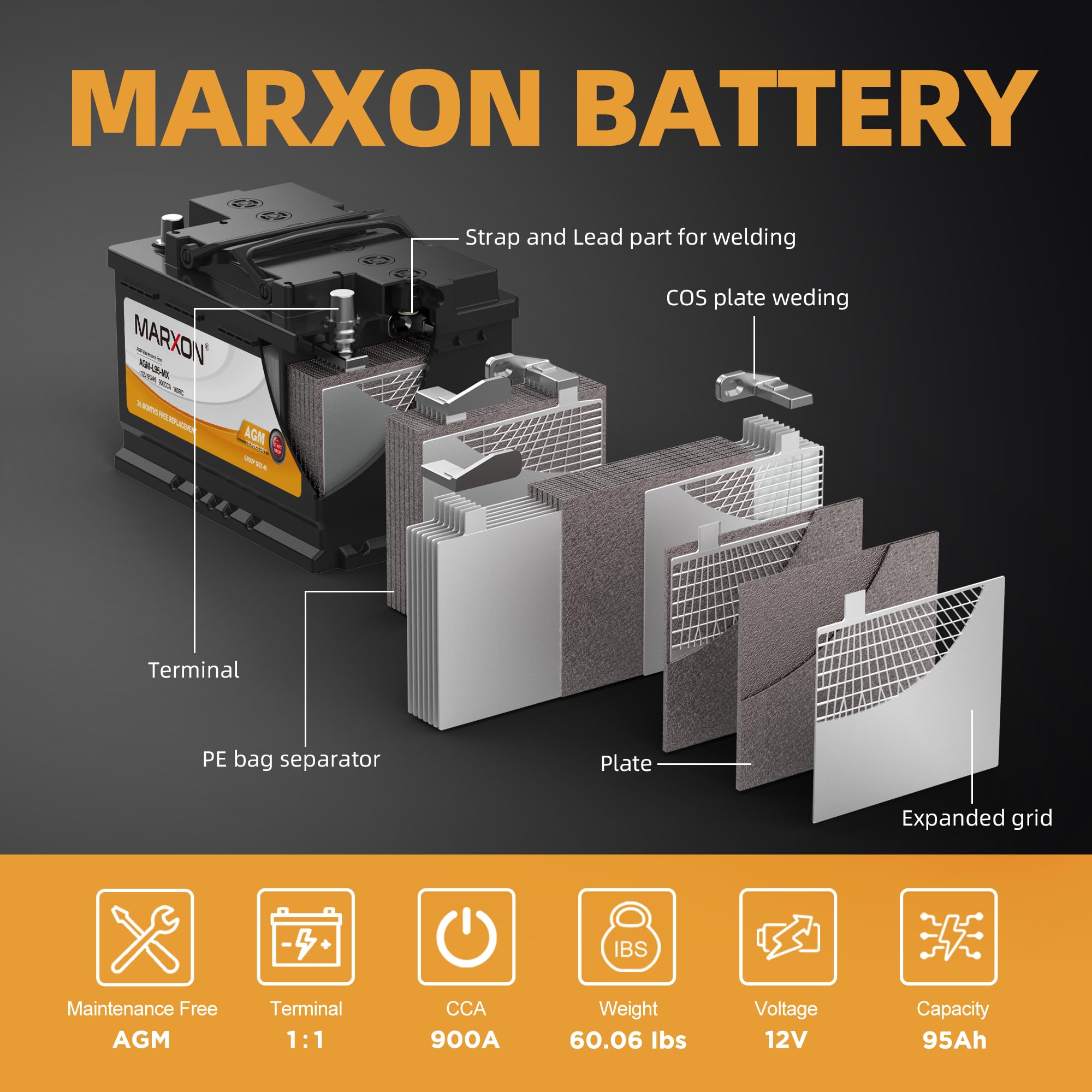 MARXON Group 49 H8 L5 AGM Car Battery 12V 95AH 900CCA - Maintenance Free Automotive Replacement Battery for Start-Stop Vehicles | Perfect for Trucks, SUVs & Luxury Cars