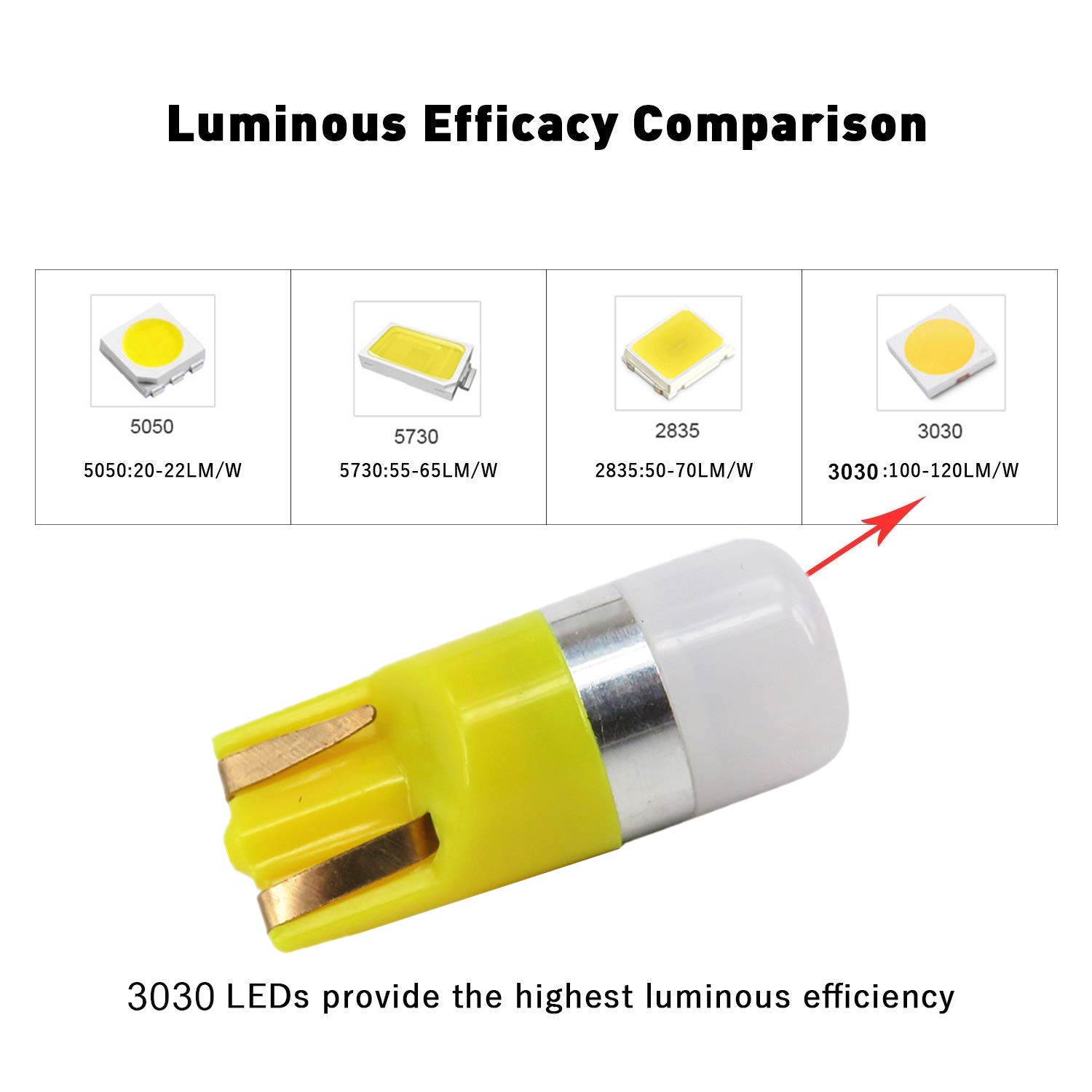 WLJH Amber Yellow T10 W5W 194 LED Bulbs - 20 Pack for Gauge Cluster, Instrument Panel, Dash Lights, Interior Car Dome & Side Marker Parking Lights | Perfect for Night Driving and Vehicle Customization