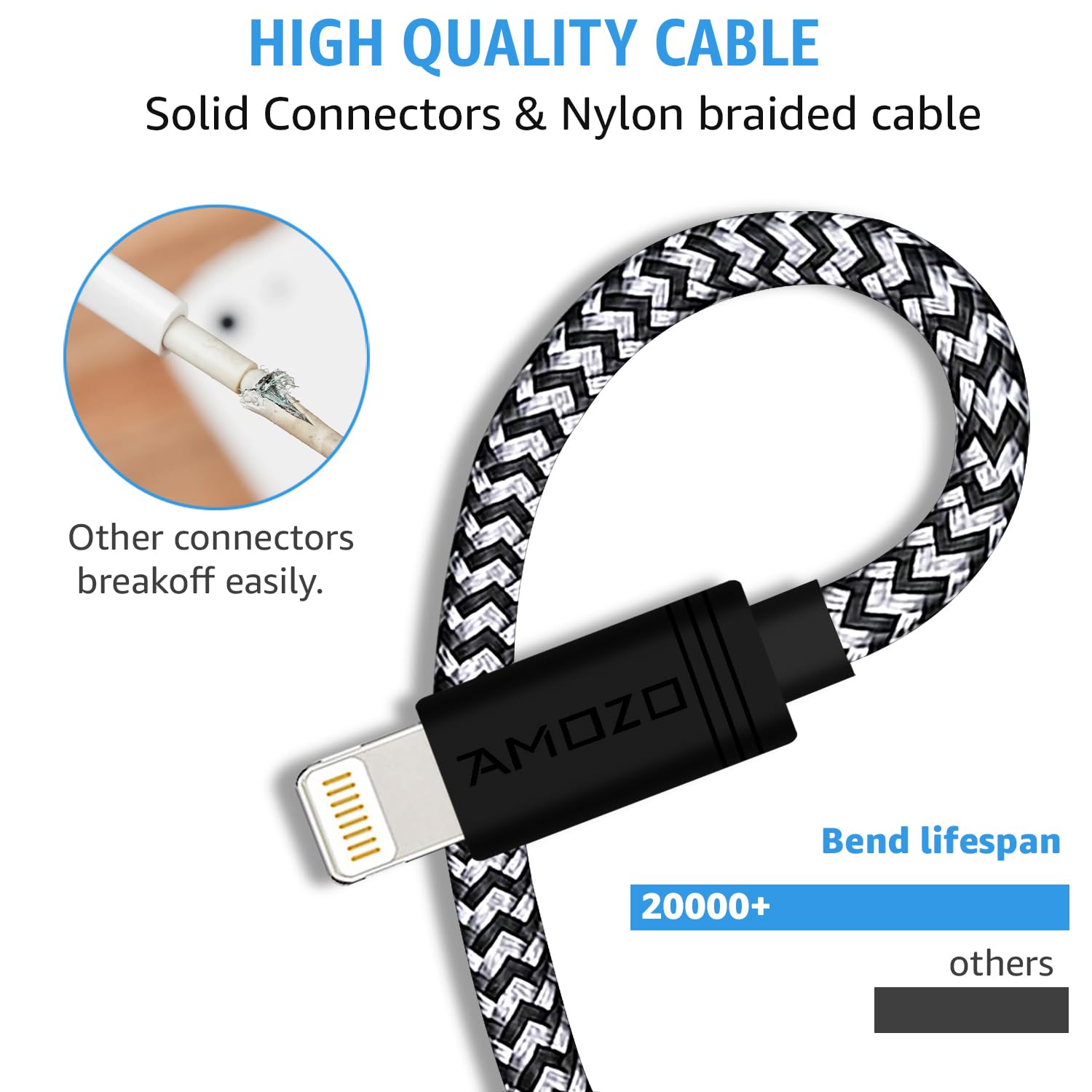 Amozo Premium Nylon Braided USB A to Lightning Cable - Fast Charging & 480Mbps High-Speed Data Sync for iPhone 14/13/12/11/X, iPad Air/Pro/Mini - Durable 2M Charger Cord (Black/White) - Perfect for Home, Office & Travel Use