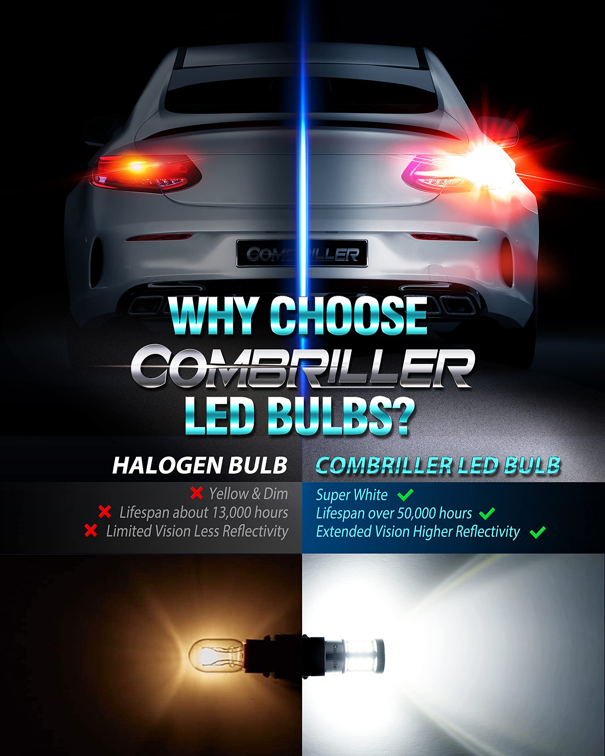 Combriller 3157 LED Bulb White 4 Pack - 3056 3156 3057 4157 LED Bulbs for Reverse Lights, Turn Signals, Brake Lights, Tail Lights, Parking Lights - Bright & Energy Efficient - Perfect for Cars, Trucks, SUVs, Motorcycles & Trailers