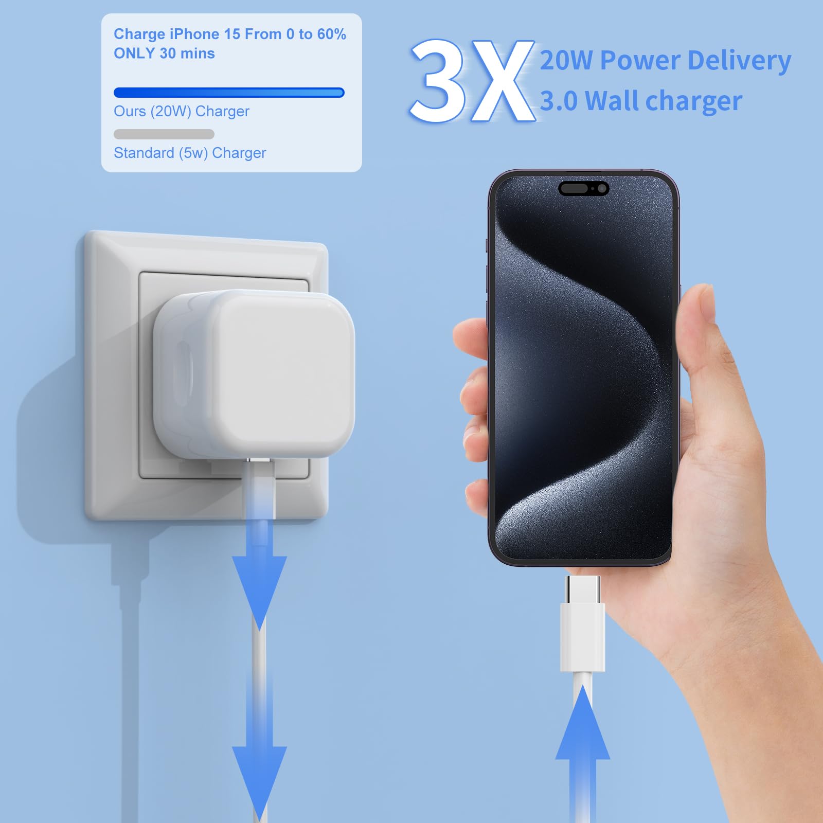 MFi Certified 20W PD USB C Fast Charger & 6FT Cable for iPhone 15/16 Series, iPad Pro/Air/Mini - UK Power Adapter (2-Pack) | Perfect for Home, Office & Travel Charging