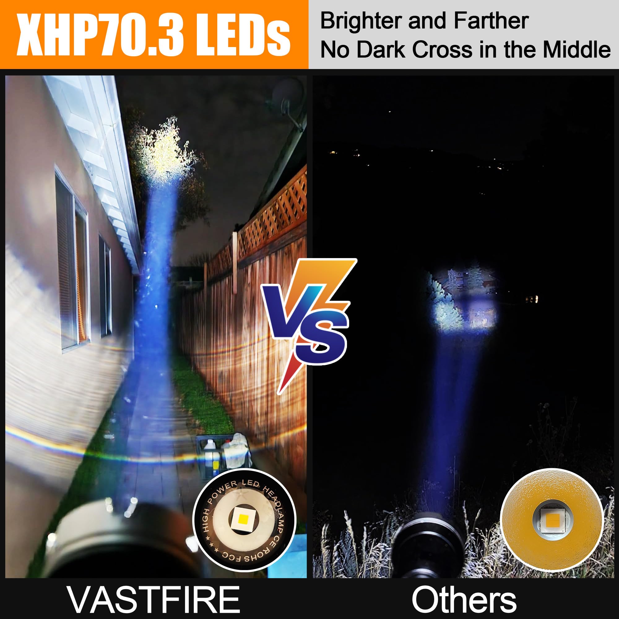VASTFIRE Super Bright 1,000,000 Lumens LED Flashlight with 10,000mAh Battery - Adjustable Beam, Power Display & Side COB Light - Includes Mini UV Light - Perfect for Camping, Hiking, Emergency & Outdoor Adventures
