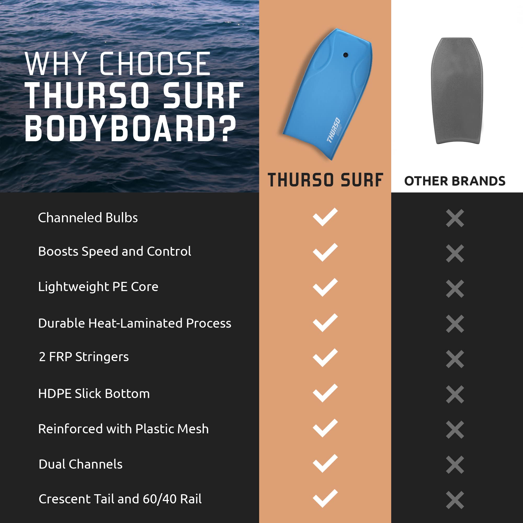 THURSO SURF 42'' High Performance Bodyboard for Beach & Pool - Lightweight PE Core, IXPE Deck, HDPE Bottom with FRP Stringers | Includes Double Swivel Surf Leash & Carrying Bag | Perfect for Wave Riding, Bodyboarding, and Water Sports