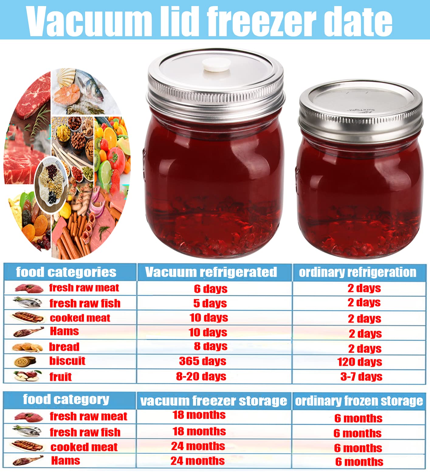 Stainless Steel Fermenting Lids 6-Pack with Accessory Hose - 86mm Vacuum Seal Caps Compatible with FoodSaver Vacuum Sealer | Perfect for Mason Jar Food Storage, Fermentation & Freshness Preservation | Ideal for Pickling, Canning & Meal Prep