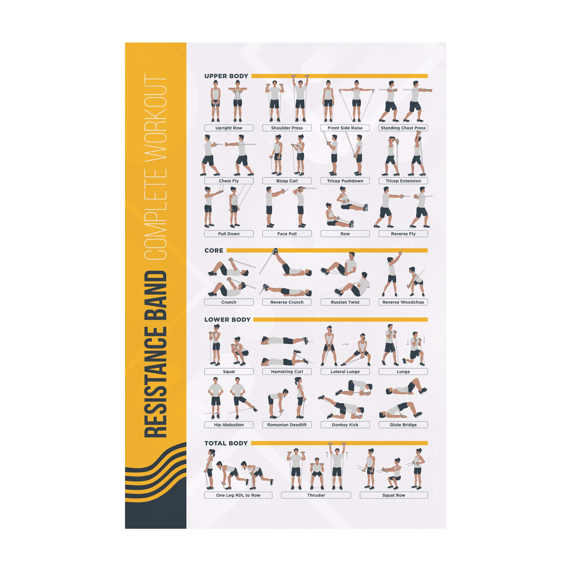 FitMate Resistance Bands Workout Exercise Poster - 20