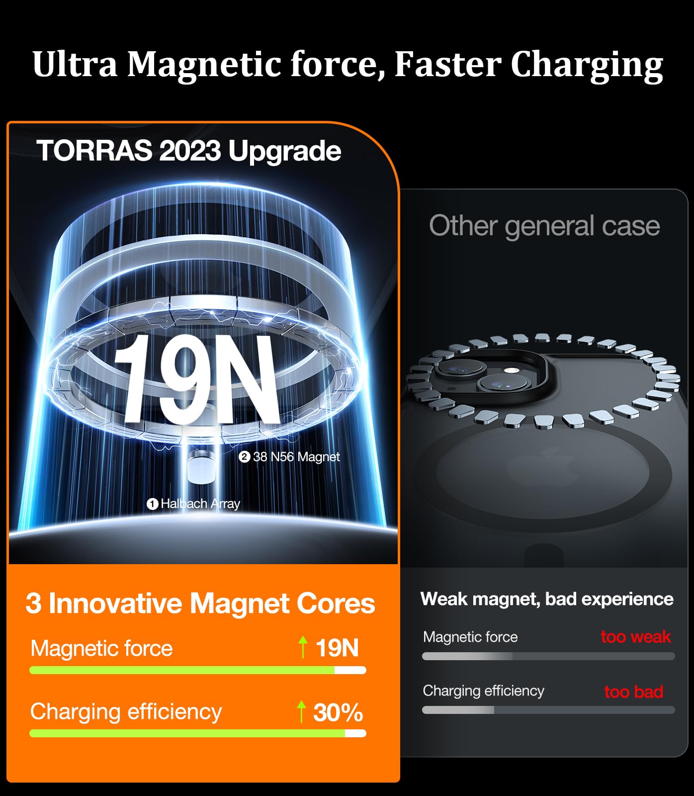 TORRAS Magnetic Shockproof Case for iPhone 15 with MagSafe - 12FT Military Grade Protection, Fast 1.5H Charging, Soft Anti-Slip Matte Finish - Perfect for Daily Use, Outdoor Activities & Travel (Matte Black)