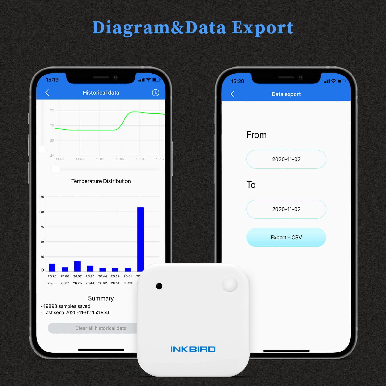 Wireless Bluetooth Temperature and Humidity Sensor IBS TH2 - Monitor Indoor Climate for Home, Office, and Greenhouse Use