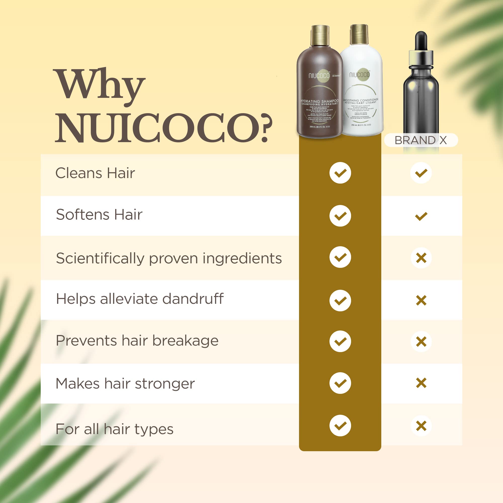 Organic Coconut Oil Shampoo & Conditioner Set - 100% Natural, Chemical-Free, Sulfate-Free Hair Care (250ml) - Perfect for Dry, Damaged Hair & Scalp Nourishment at Home or Salon