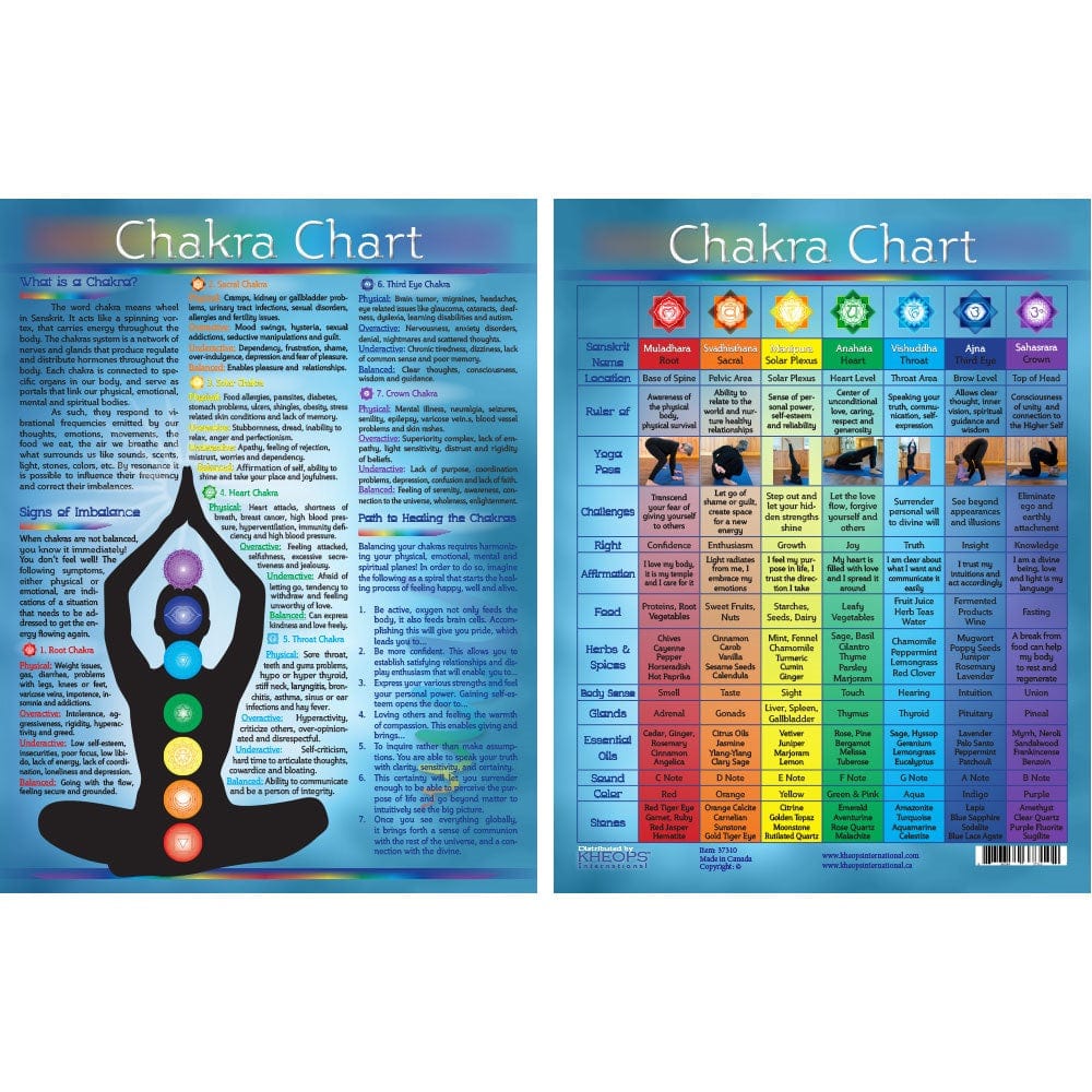 Chakra Chart Laminated - Spiritual Healing Energy Guide for Yoga, Meditation & Reiki - Perfect for Home, Studio & Wellness Spaces