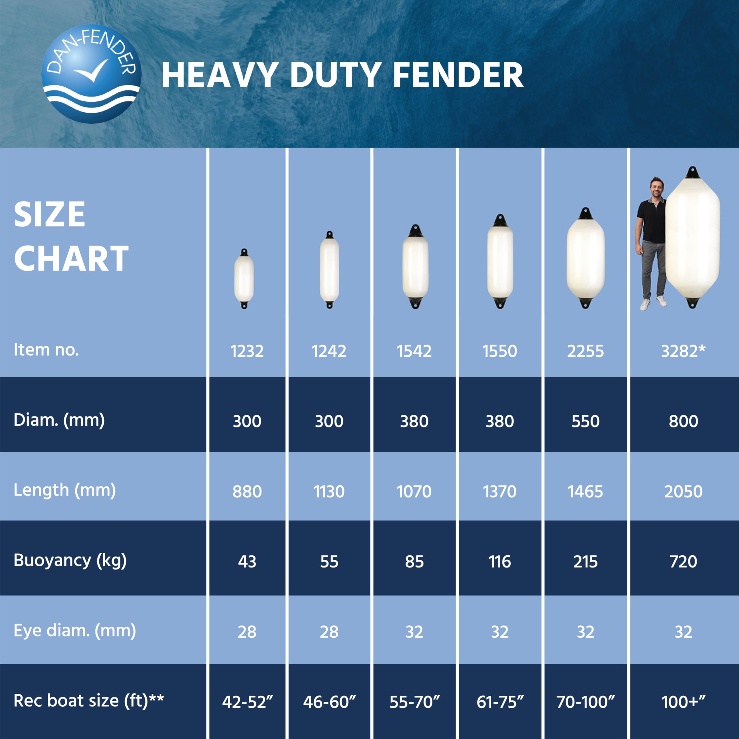 Heavy Duty Boat Fender Bumper - All Weather Marine Protection for Docking & Mooring - Strong Flexible Boat Accessory with Inflation Adapter - Perfect for Yachts, Sailboats & Dockside Protection