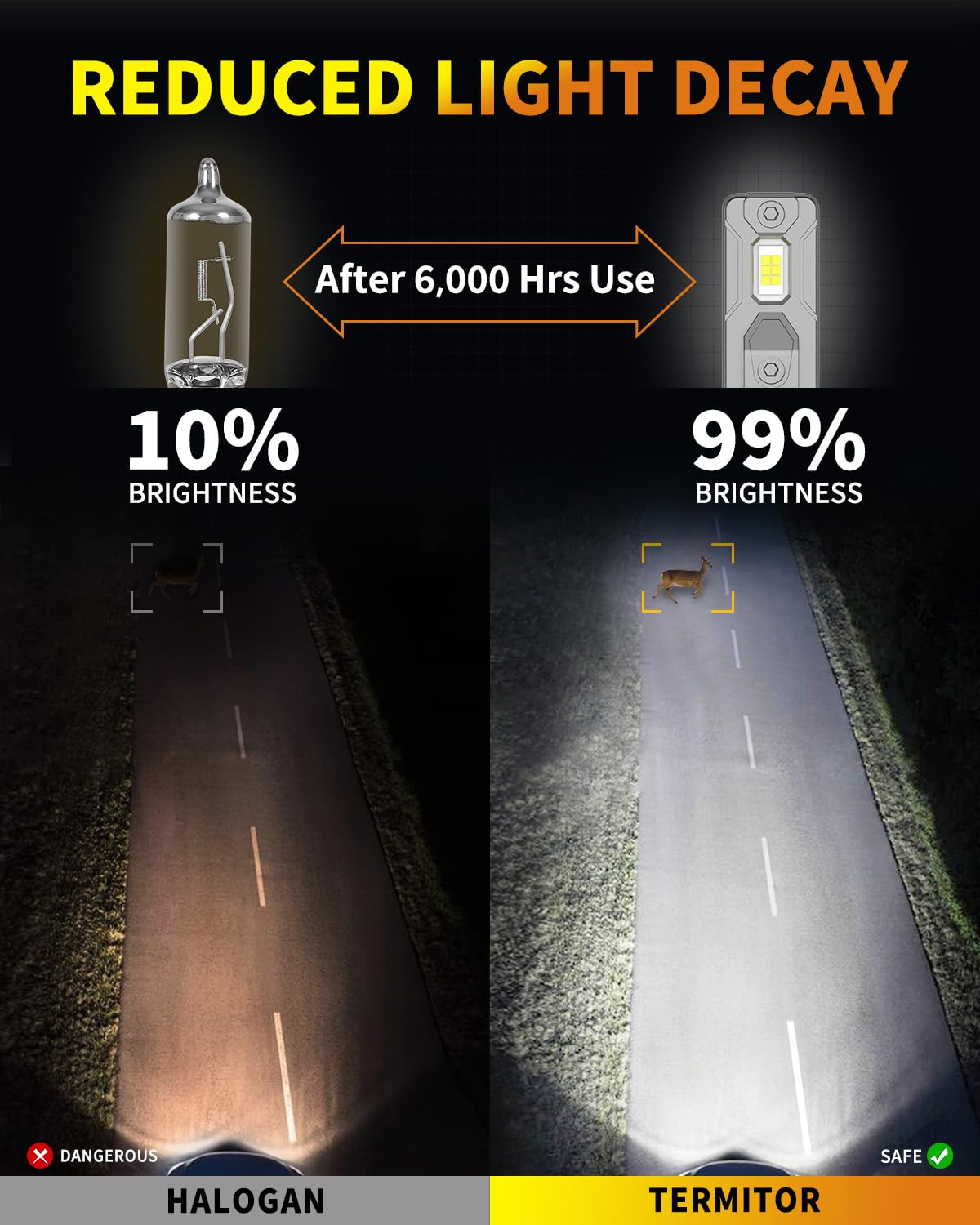 H11 9005 LED Bulbs Combo - 800% Brighter 6500K White Light, Mini Size H9 H8 HB3 Driving Light Bulbs with Cooling Fan, Plug and Play for Off-Road, Fog Lights, Headlights - Pack of 4 | Perfect for Night Driving, Off-Road Adventures & Bad Weather Conditions