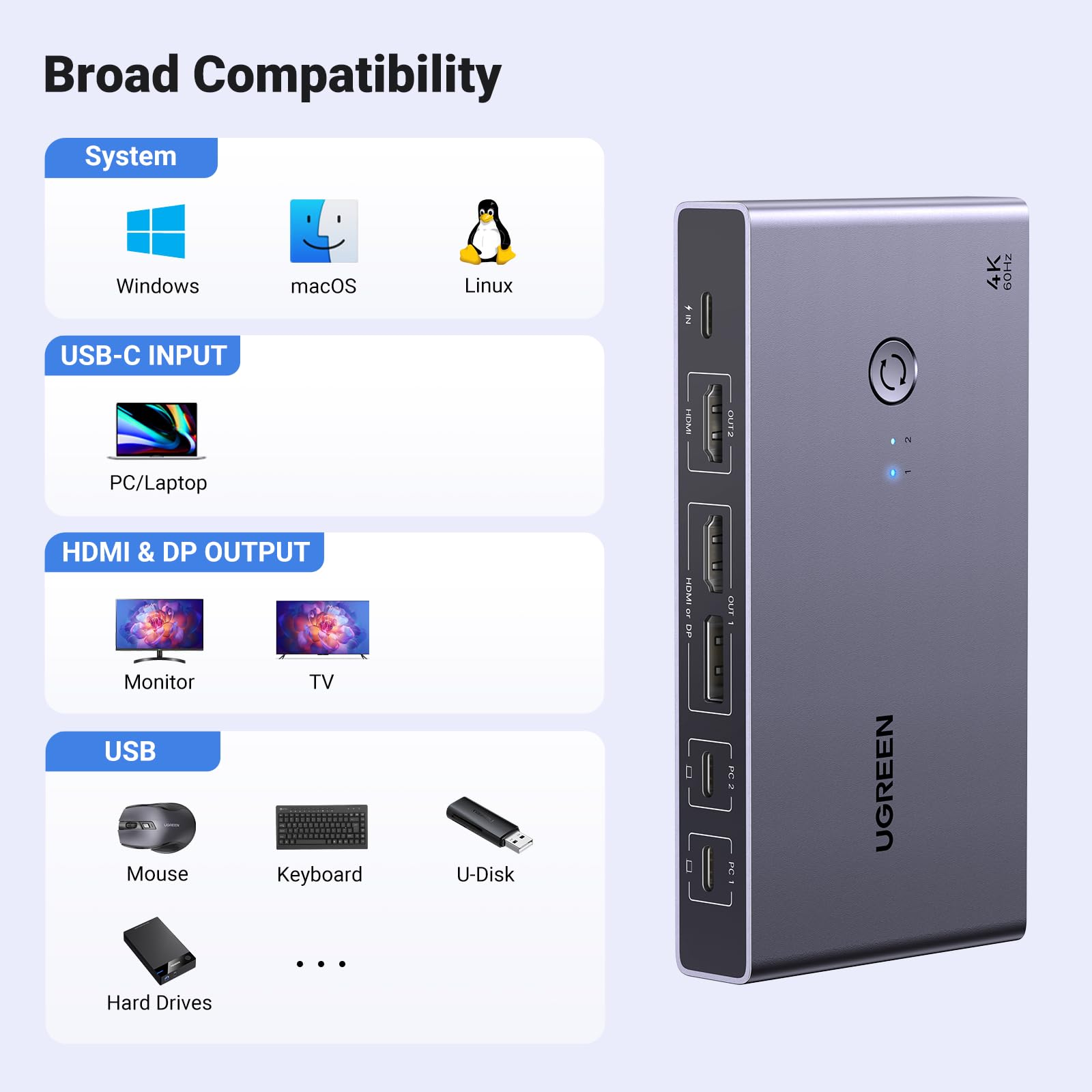 UGREEN USB-C KVM Switch 2 Monitors 2 Laptops - 4K@60Hz Dual Monitor Sharing with 4 USB 3.0 Ports & 100W PD Charging - Includes Keyboard/Mouse/Printer/HDD Sharing, 2 USB-C Cables & Remote Controller - Perfect for Home Office & Multi-Device Workspace Setup