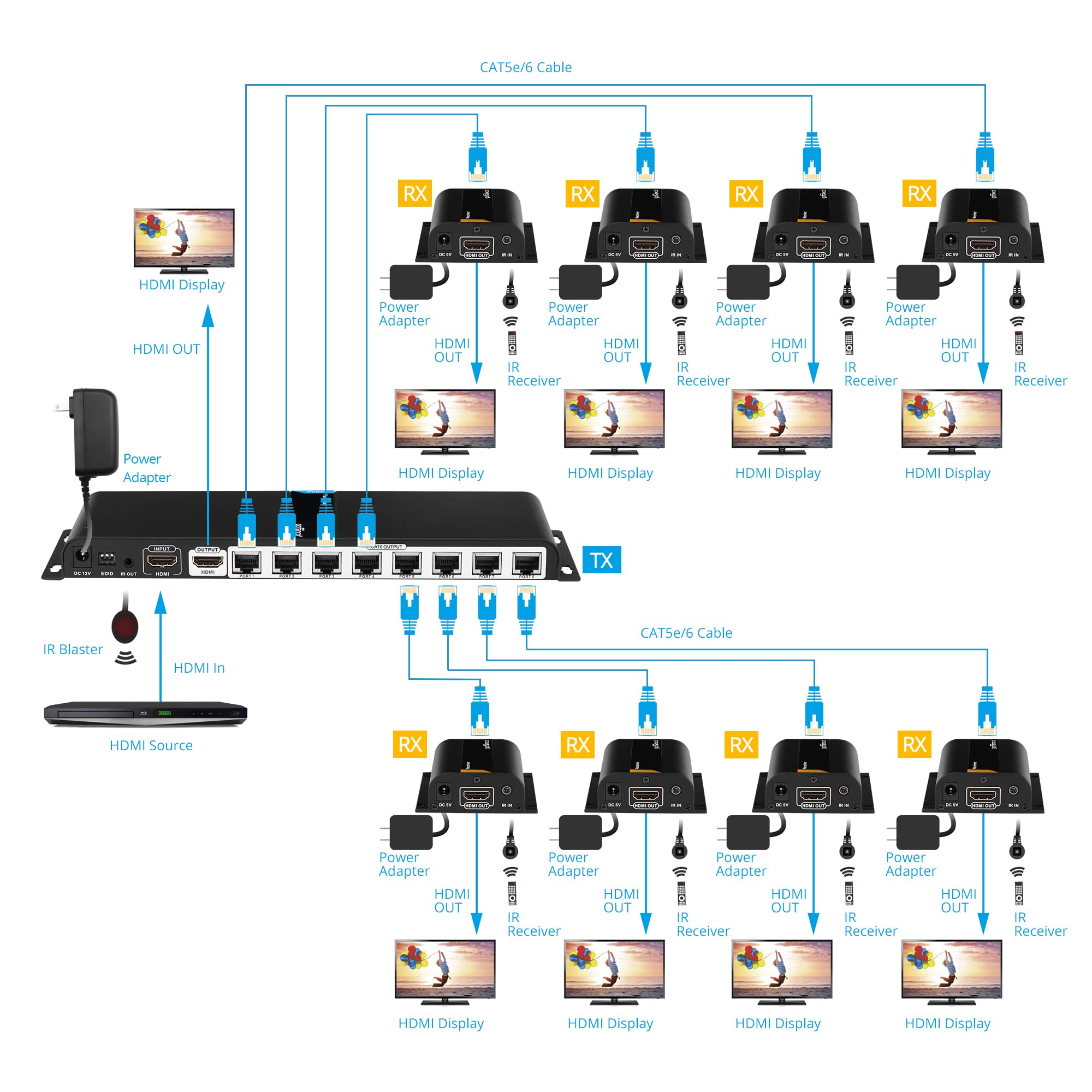 Gofanco 8 Port HDMI Splitter 1x8 - 1080p 60Hz HDMI Extender Over Cat5e/Cat6/Cat7 Ethernet Cable, IR Extension, Up to 130ft (40m) - Ideal for Home Theater, Conference Rooms & Multi-Screen Displays (HDMIExt8P)