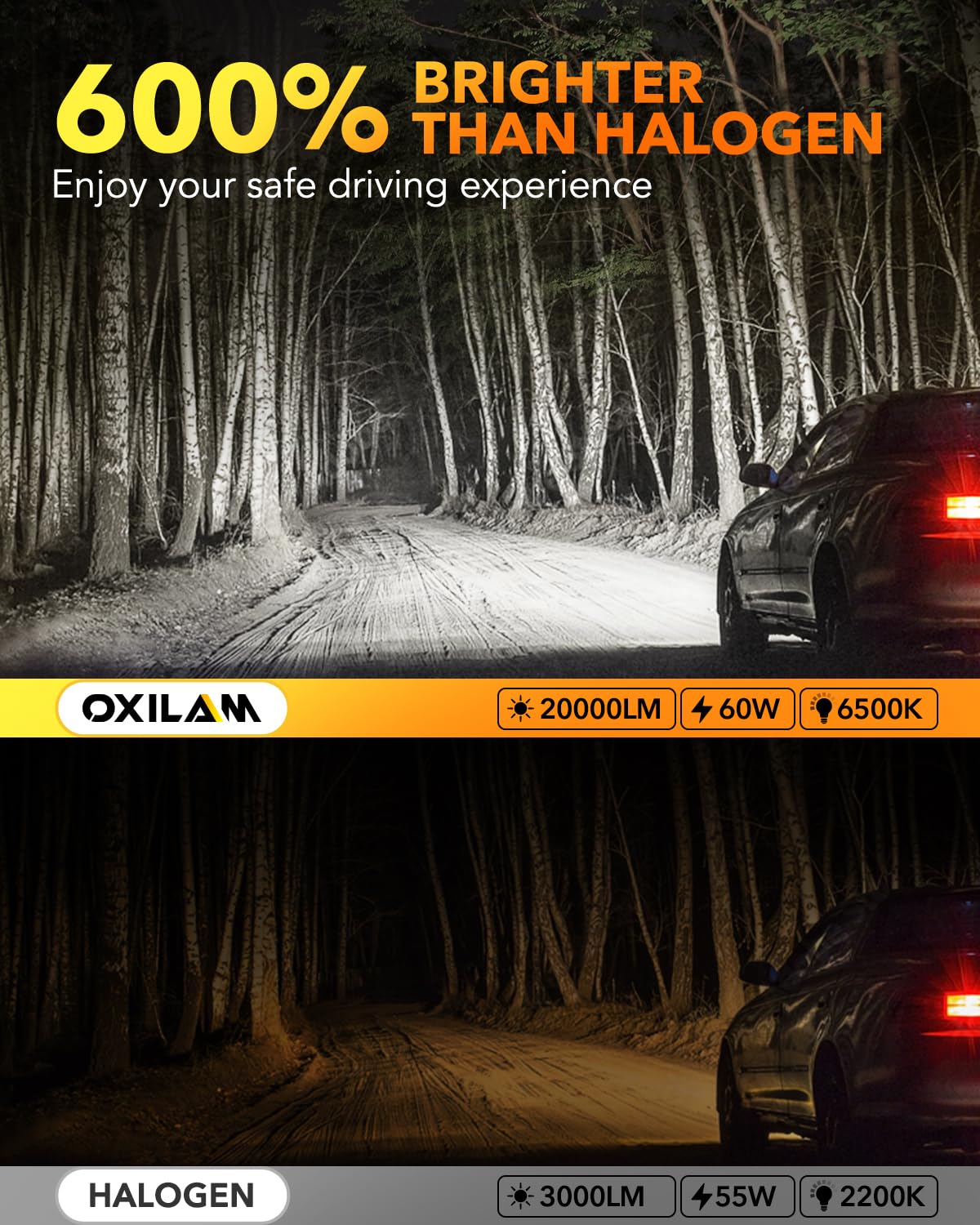 OXILAM Q36 H11 H8 H9 LED Bulbs - 20000LM Super Bright 6500K White Light, 1:1 Size Design, Non-Polarity, Plug and Play, IP68 Waterproof - Perfect for Fog Lights, Headlights, Off-Road & Night Driving (Pack of 2)