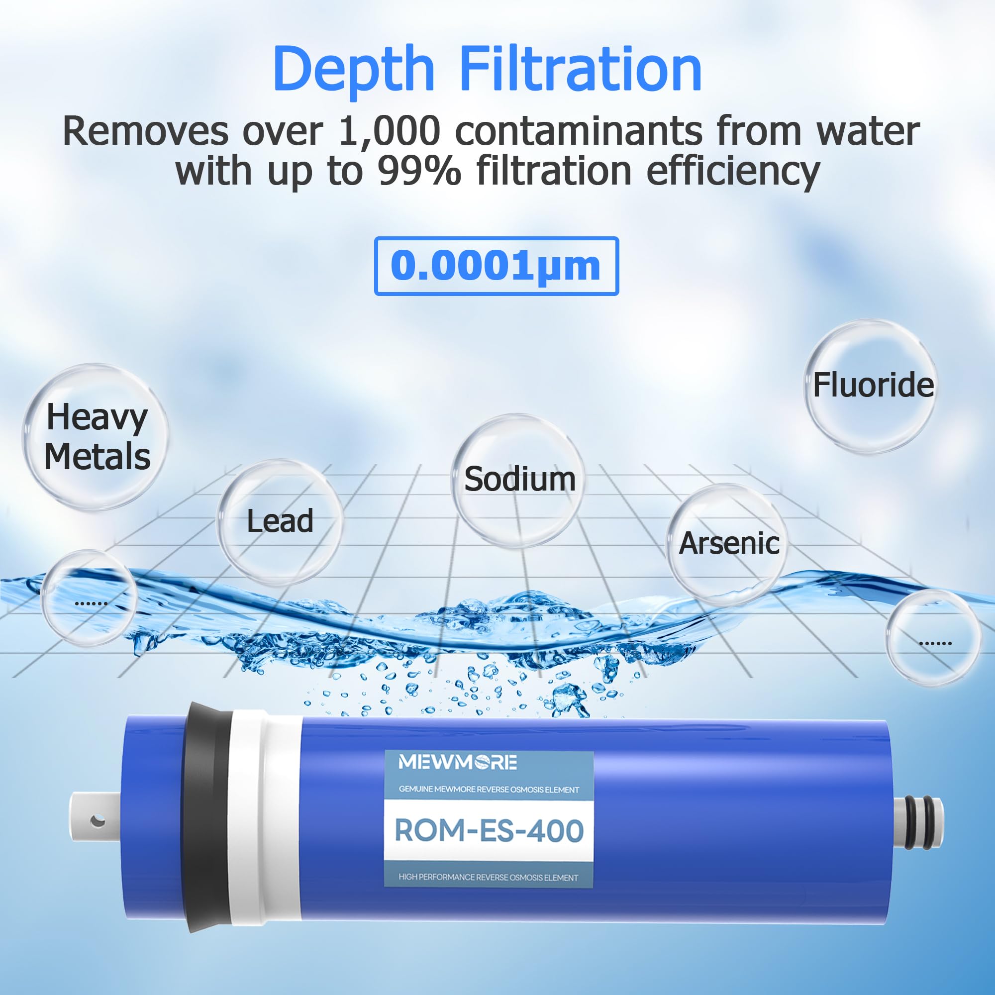 400 GPD RO Membrane Replacement, 12