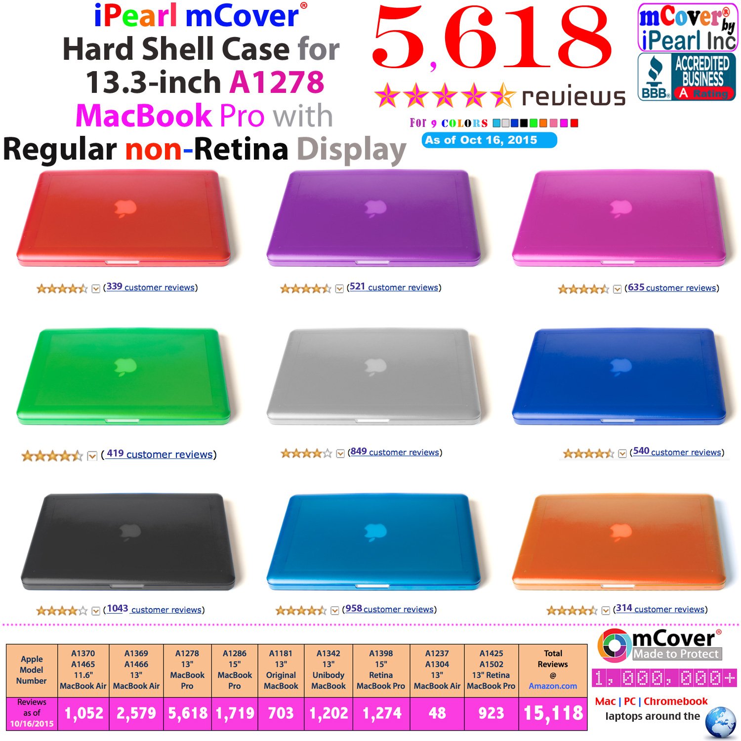 iPearl mCover Hard Shell Case with Free Keyboard Cover for 13-inch MacBook Pro A1278 (Aluminum Unibody) | Durable Protection & Stylish Red Design | Perfect for Work, Travel & School Use