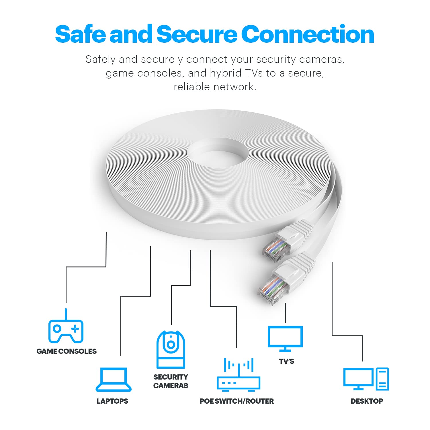 Amcrest CAT6E 4K-Rated 100ft Ethernet Cable - High-Speed PoE Network Cable for Security IP Cameras, Gaming Consoles & Smart Devices | Perfect for Home Office, Gaming Setup & Smart Home Installation (CAT6ECABLE100)