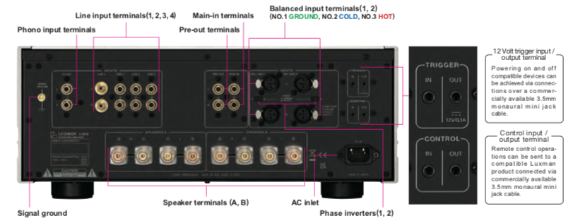 Luxman L 507Z High-End Integrated Stereo Amplifier - Premium Audio for Home Theater & Music Listening