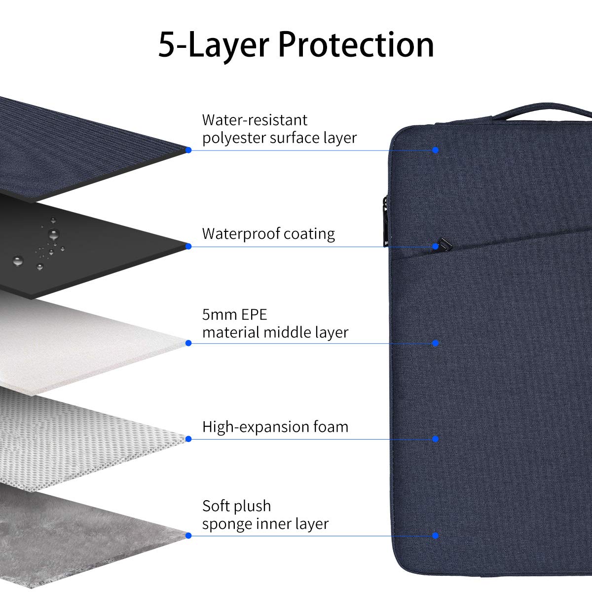 13-13.3 Inch Laptop Sleeve Case with Handle - Compatible with MacBook Air/Pro, Acer Chromebook R13, ASUS ZenBook 13, Lenovo Yoga 730/720, HP Spectre X360, Dell XPS 13 - Protective Padded Bag for Travel, Work & School