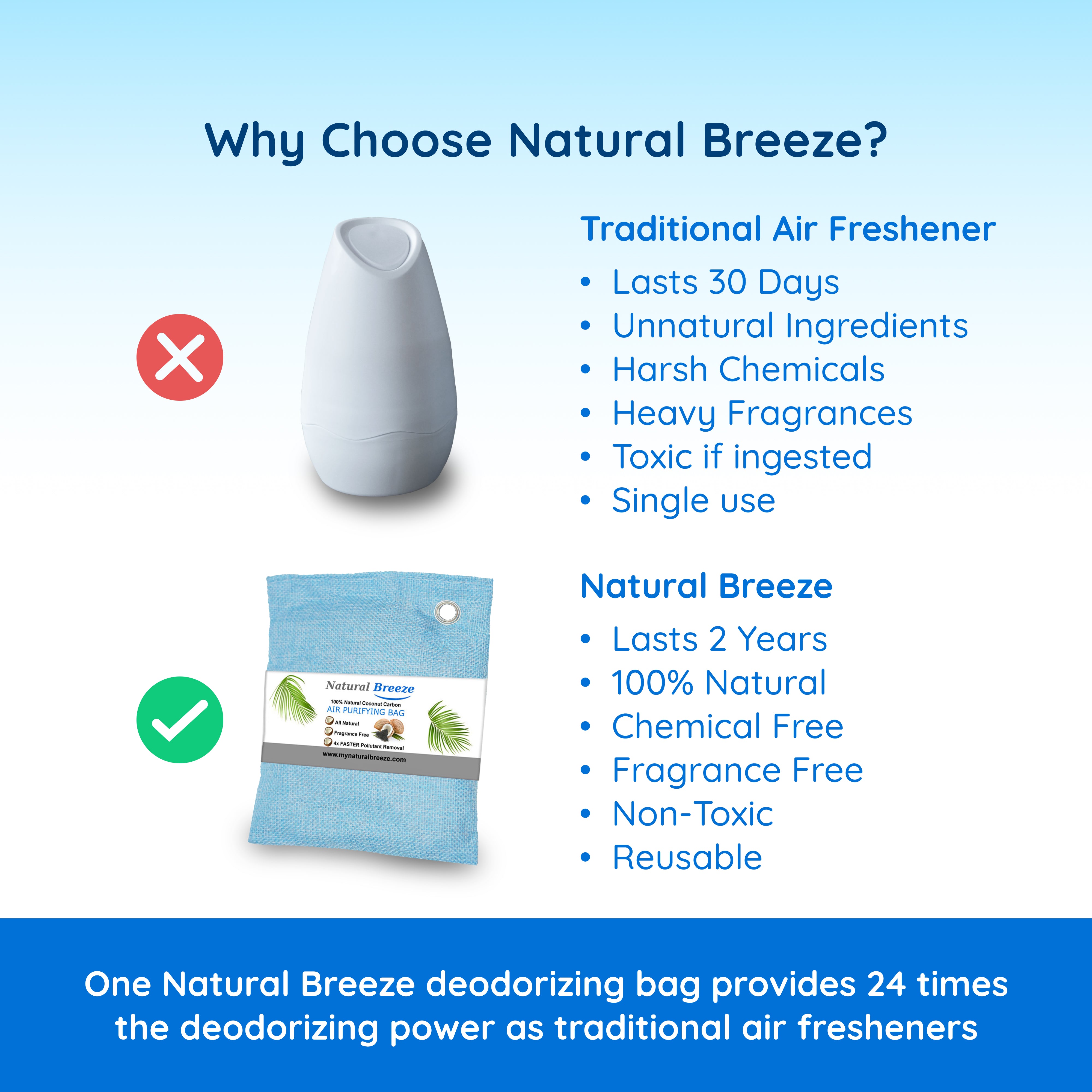Premium Natural Activated Coconut Carbon Air Purifying Bags - 5 Pack | Advanced Odor Absorber for Home, Closet, Car & Pet Areas | Eco-Friendly Charcoal Deodorizer for Fresher Air