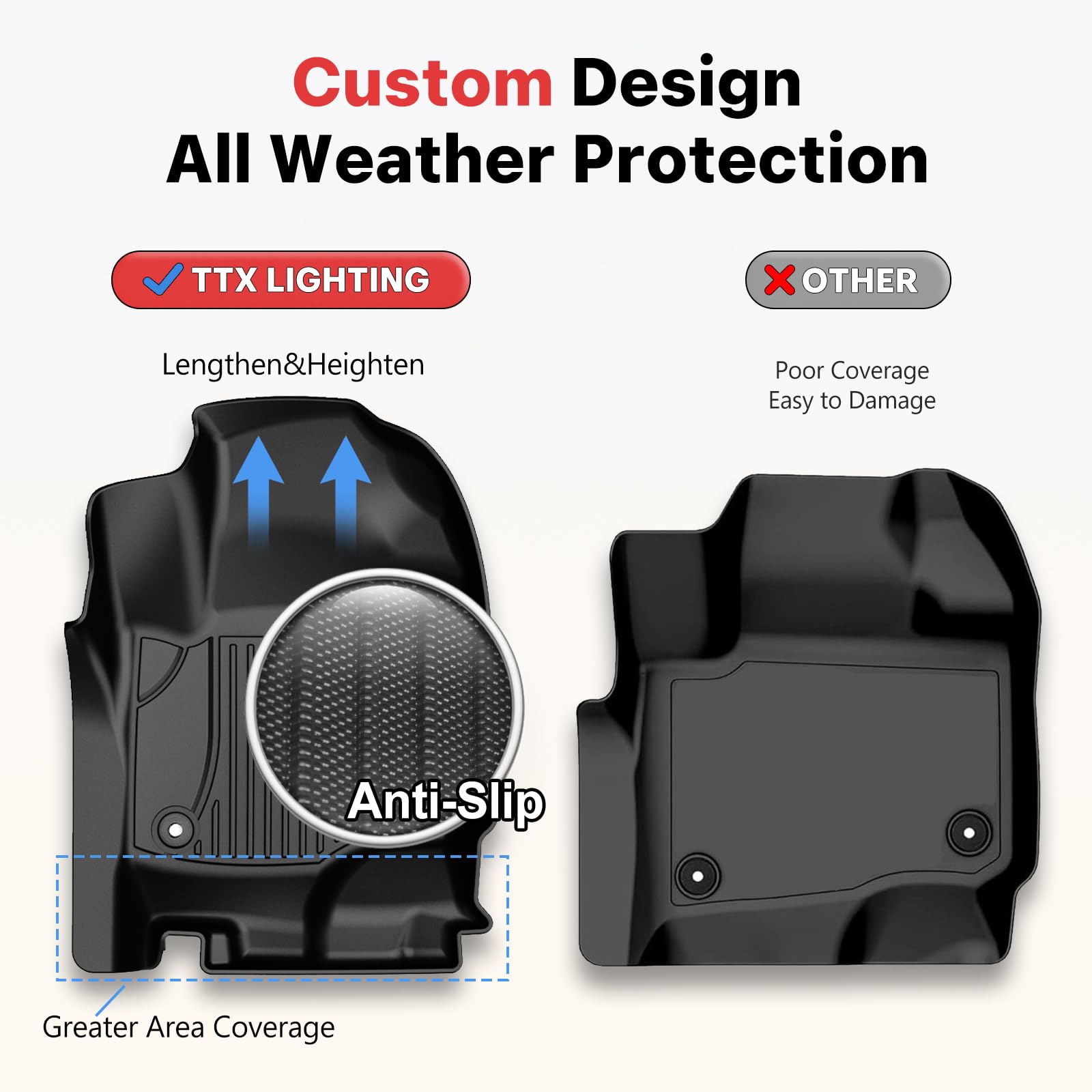 All-Weather Floor Mats for 2018-2025 Ford Expedition/Expedition Max/Expedition Limited - Heavy Duty Protection for 1st, 2nd & 3rd Row with 2nd Row Bucket Seats (Black) | Perfect for Mud, Snow & Spills Protection