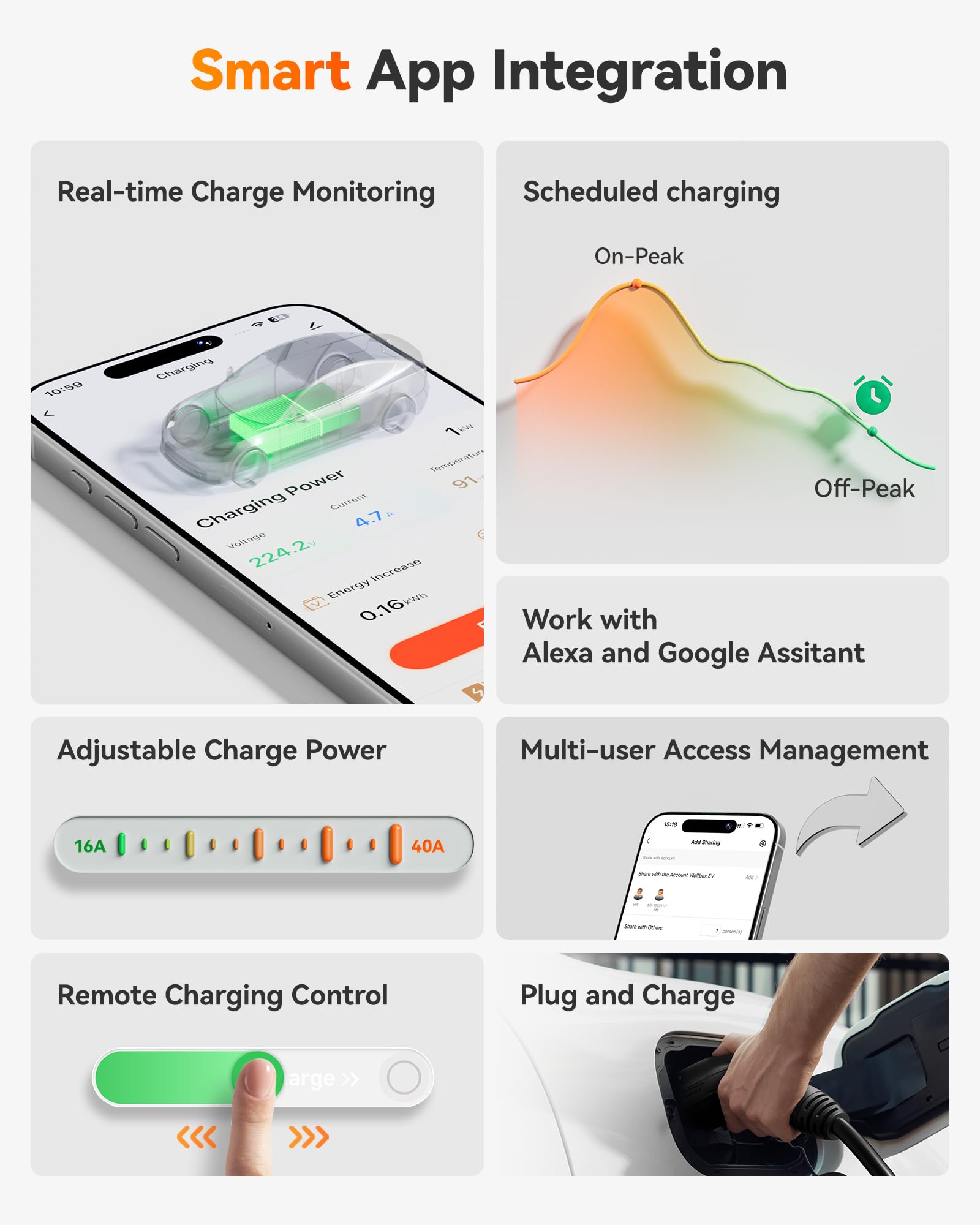 WOLFBOX 48A Level 2 EV Charger with Smart Display & RFID Card - 25ft Cable, WiFi Enabled, Hardwired 240V Electric Vehicle Charging Station for Indoor/Outdoor Use - Perfect for Home, Garage, and Workplace Charging