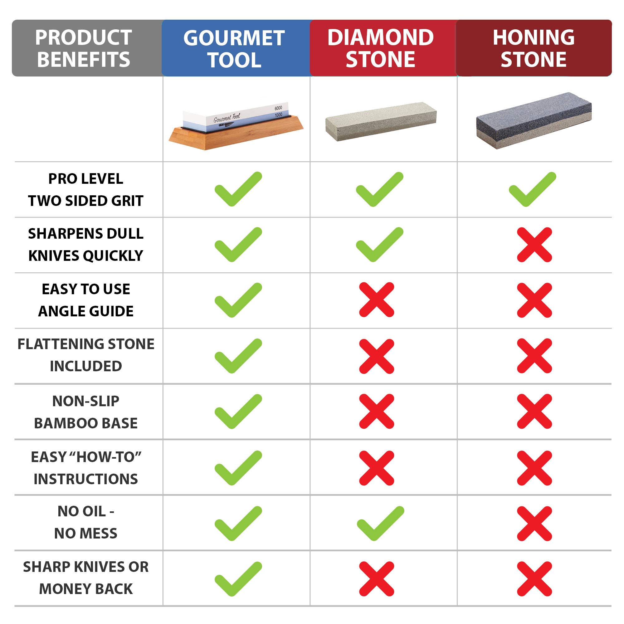 Premium Whetstone Knife Sharpener Set - 1000/6000 Grit Dual-Sided Sharpening Stone with Non-Slip Bamboo Base & Angle Guide - Professional Kitchen Knife Sharpening Tool for Chefs - Perfect Gift for Home Cooks & Culinary Enthusiasts - Ideal for Kitchen, Camping, Hunting & Outdoor Cooking