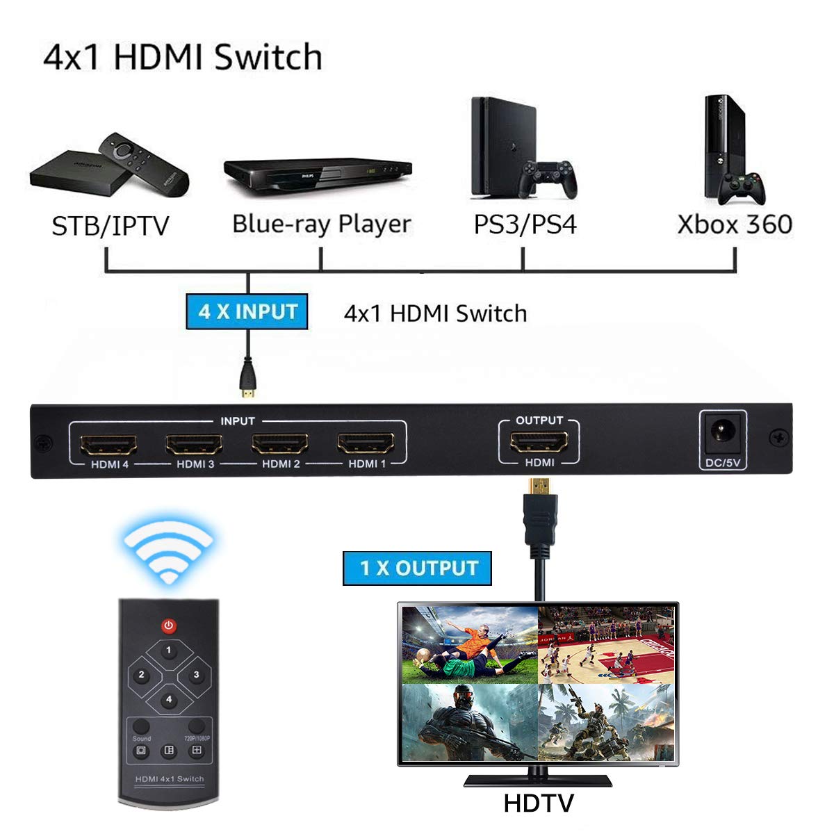 4K 4 in 1 Out HDMI Multi-Viewer - 4K@30Hz 2K@60Hz HDMI Screen Splitter with Audio Switching | 4 Display Modes for Engineers, Conference Rooms, Video Meetings, Security Monitoring & Digital Signage | Perfect for Control Rooms, Trade Shows & Multi-Screen Presentations
