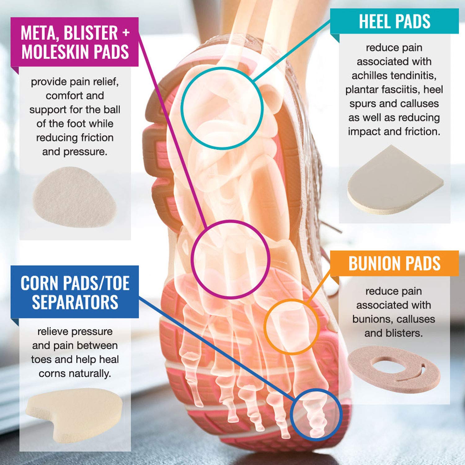 3/16” Adhesive Felt Metatarsal Foot Pads - 20-N Cushioning for Ball of Foot Pain Relief | 100 Count | Long-Lasting Protection with Skived Edge Design | Ideal for High Heels, Running Shoes & Work Boots