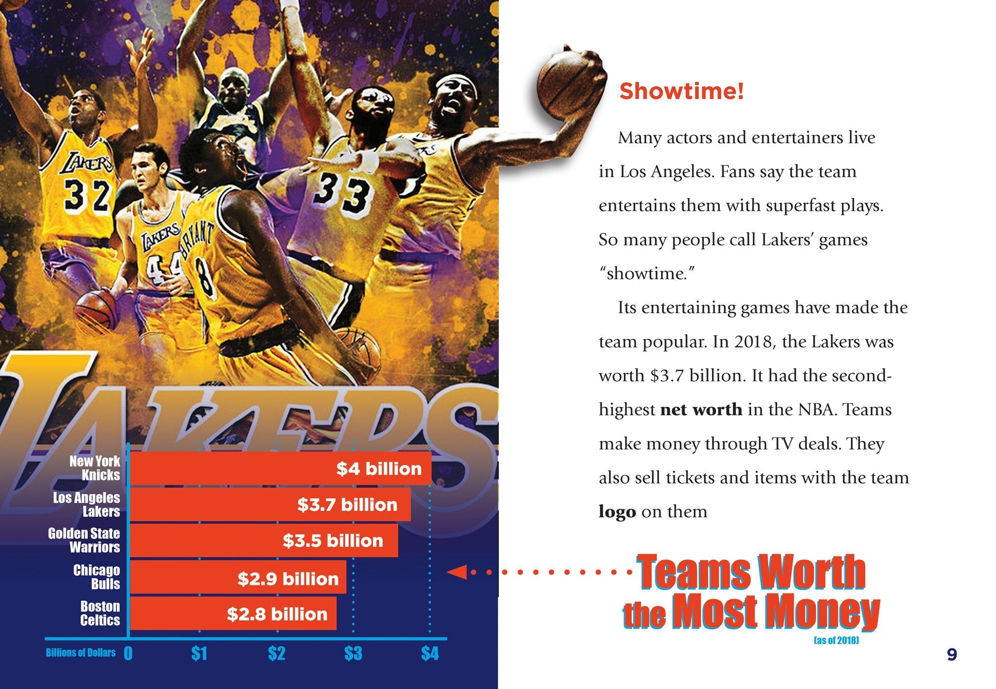 Los Angeles Lakers Official NBA Jerseys & Merchandise - Authentic Apparel for Fans - Perfect for Game Day, Gifts & Collectibles