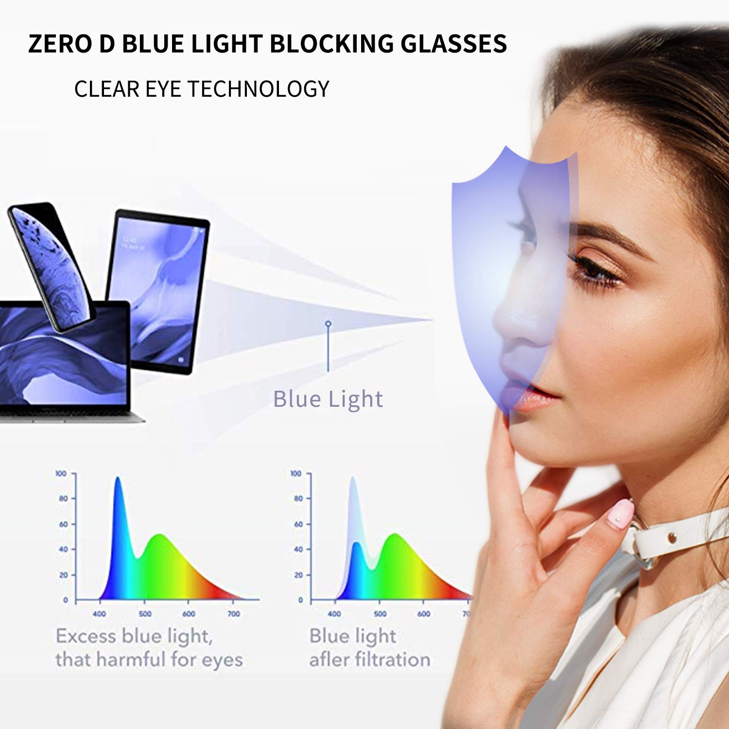 Zero D Clean Lens Blue Light Blocking Glasses for Computer Gaming, TV & Phone Use - Anti Eyestrain Eyewear for Men & Women (1903) | Reduce Digital Eye Fatigue for Work, Gaming & Screen Time
