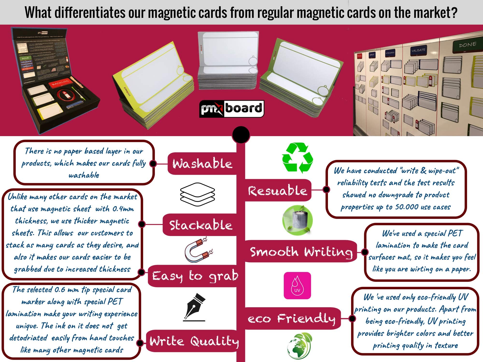 PMXBoard Agile Project Management Magnetic Cards Set - 114 Piece Scrum & Kanban Board Kit with Magnetic Cards for Project Planning | Perfect for Agile Teams, Sprint Planning & Task Tracking in Office or Remote Work