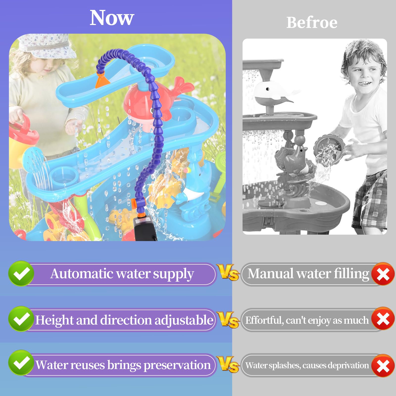 Best Water Table Pump for Kids - DIY Outdoor Water Pump for Step2 Water Tables - Summer Splash Toys & Accessories - Single Tube Blue Design - Perfect for Backyard Play, Pool Parties & Outdoor Fun