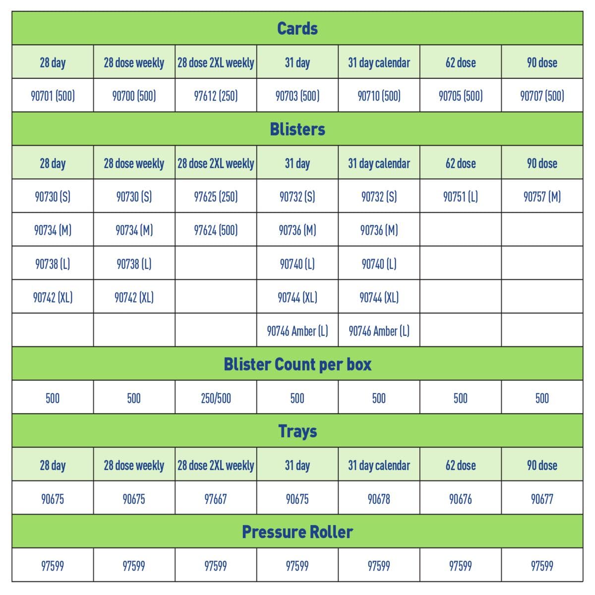 Ezy Dose 62-Day Disposable Pill Cards for Medicine & Vitamins - Compatible with Unit Dose Cold Seal System (500 Count) - Perfect for Pharmacy, Hospital & Home Medication Organization