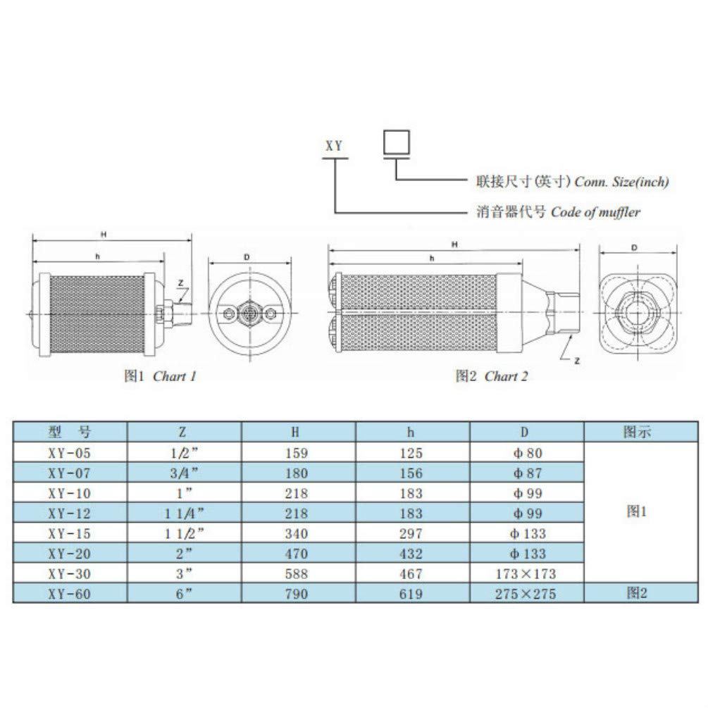 Pneumatic Muffler Silencer Element for Air Compressor, Dryer, Diaphragm & Vacuum Pumps - Reduce Noise in Industrial & Workshop Environments